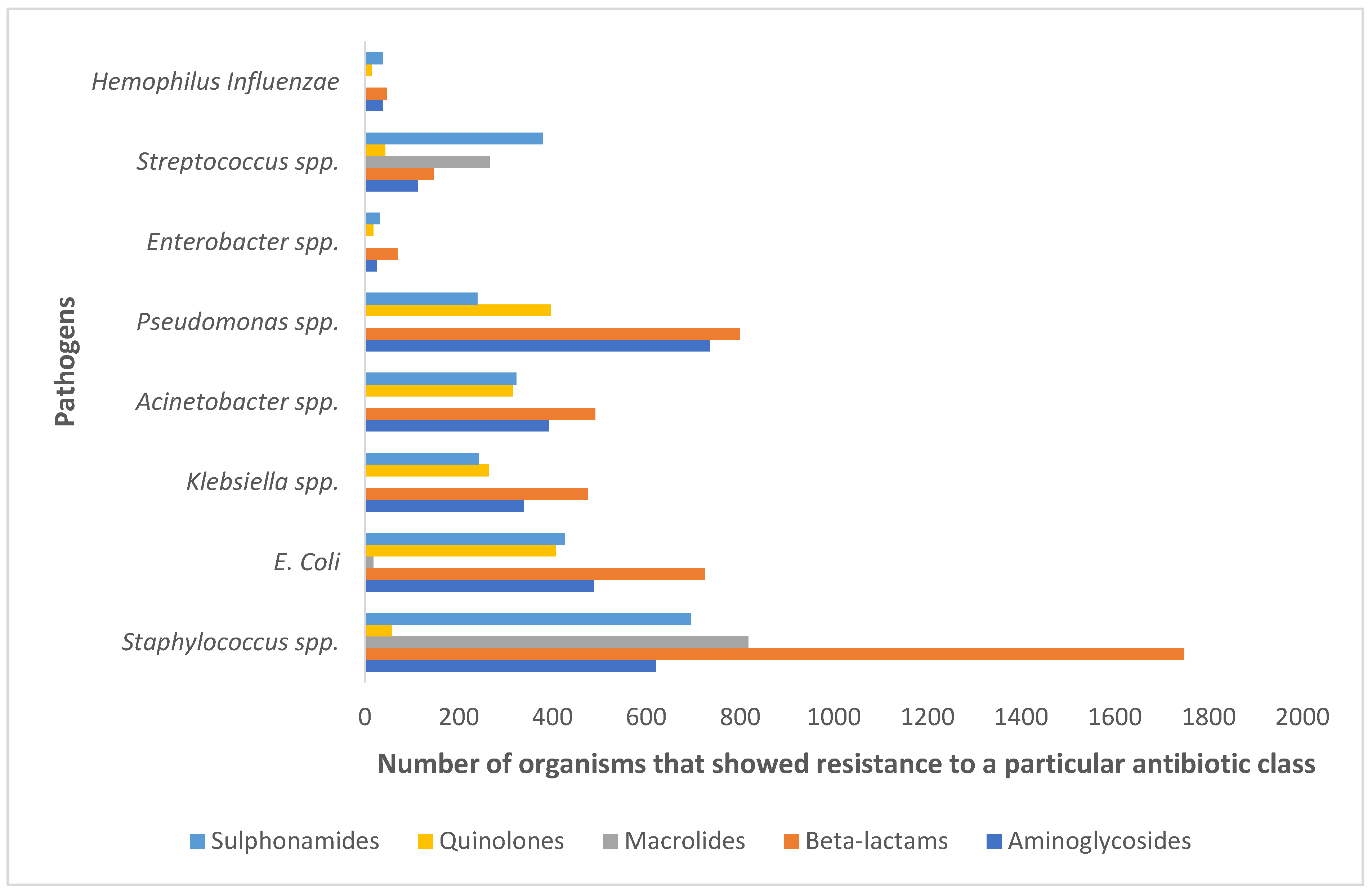 Antibiotics 12 01299 g001 Antibiotics 12 01299 g001