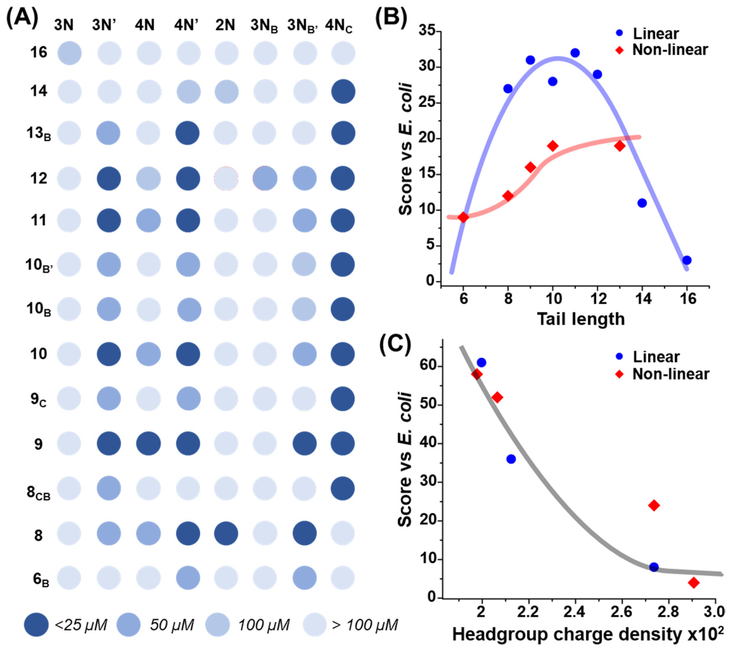 Antibiotics 12 01300 g002 Antibiotics 12 01300 g002