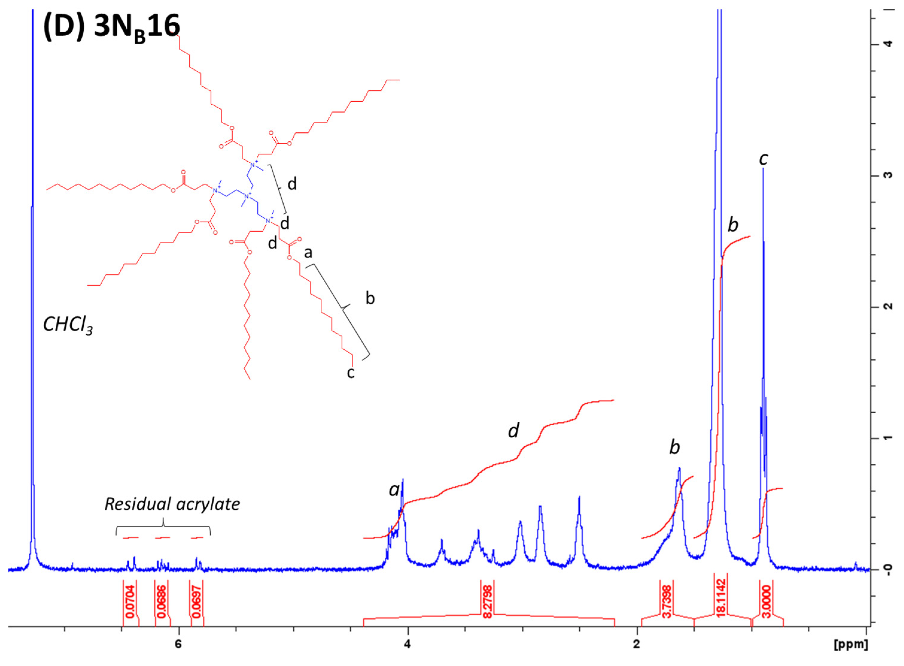 Antibiotics 12 01300 g005c Antibiotics 12 01300 g005c