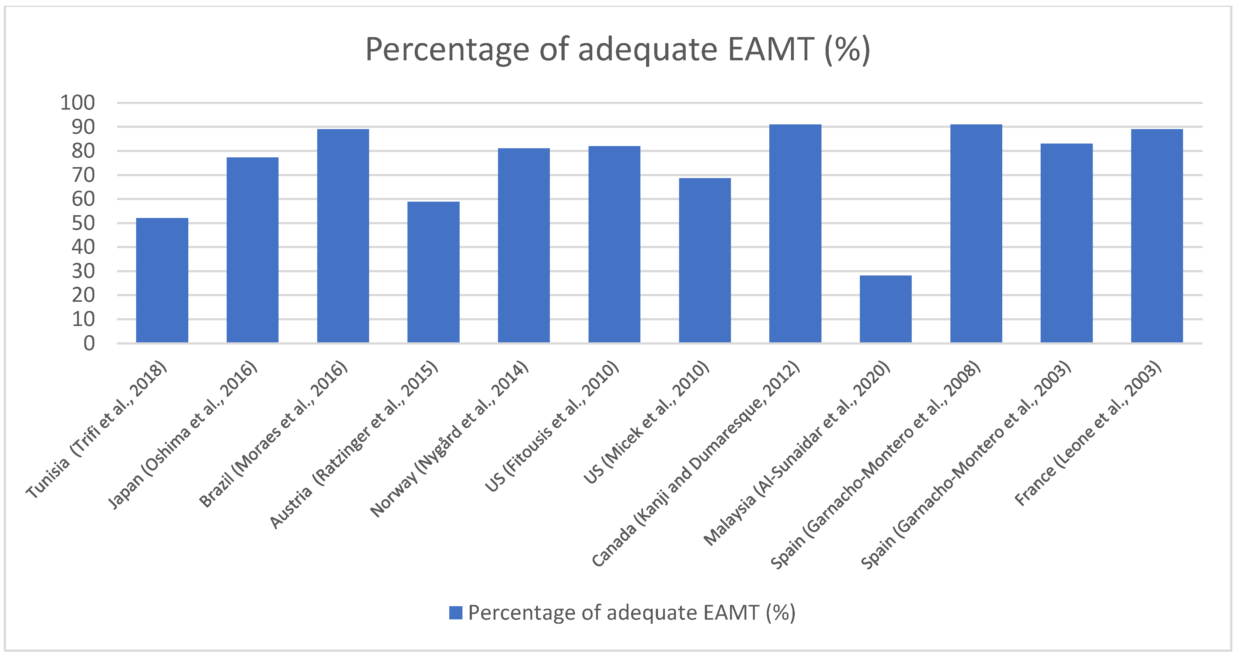 Antibiotics 12 01305 g001
