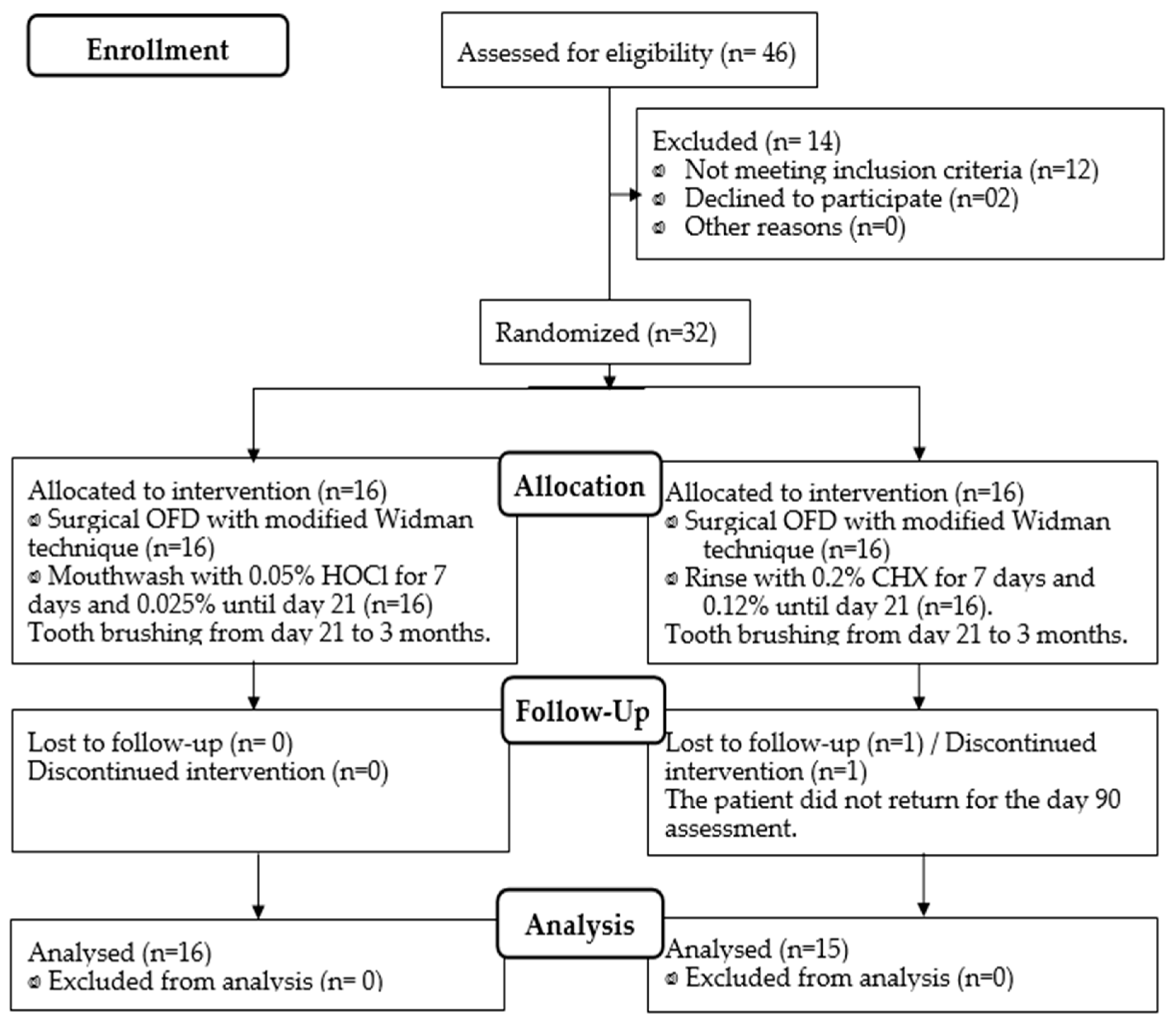 Antibiotics 12 01311 g001 Antibiotics 12 01311 g001