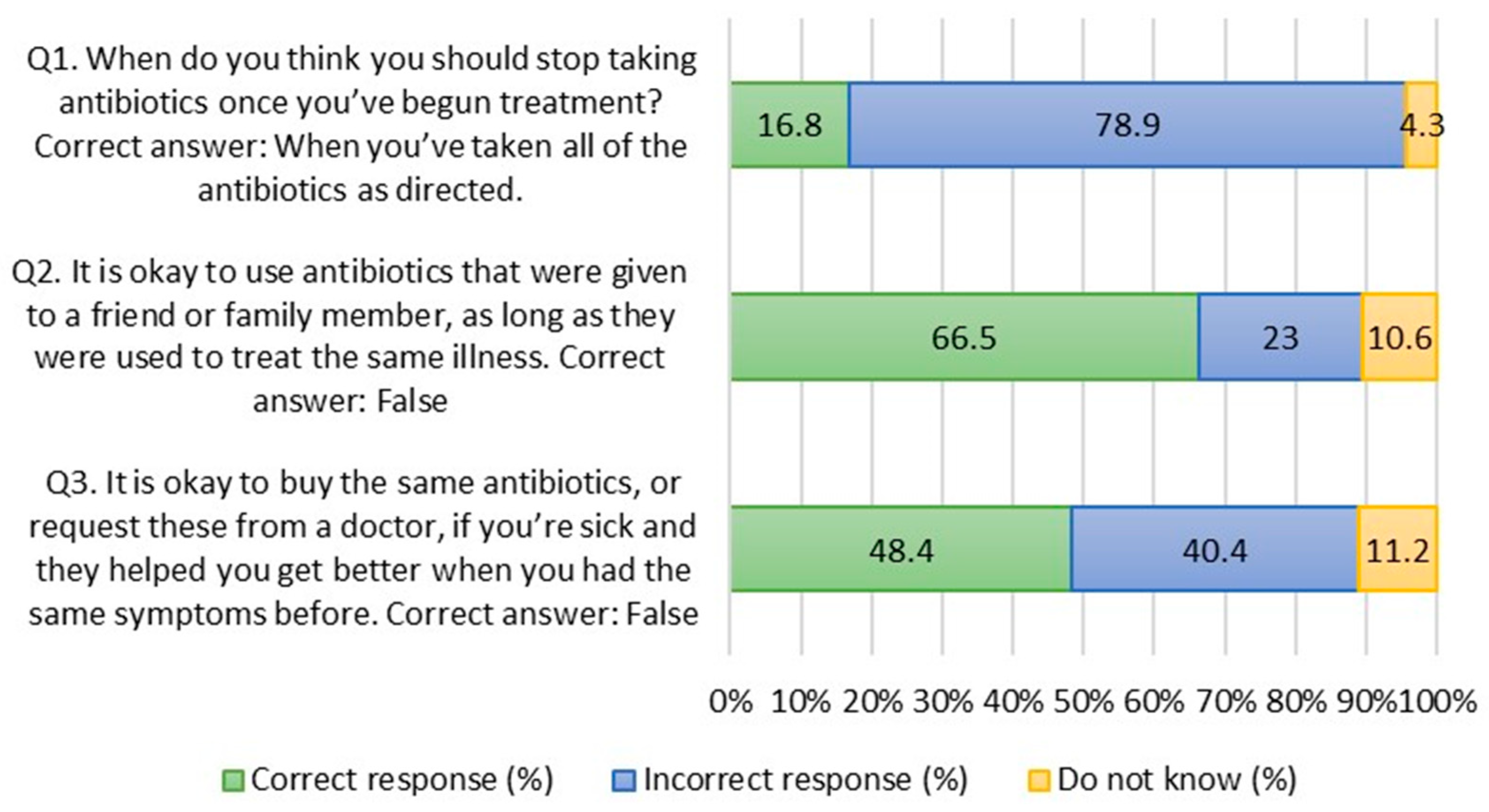 Antibiotics 12 01312 g001 Antibiotics 12 01312 g001