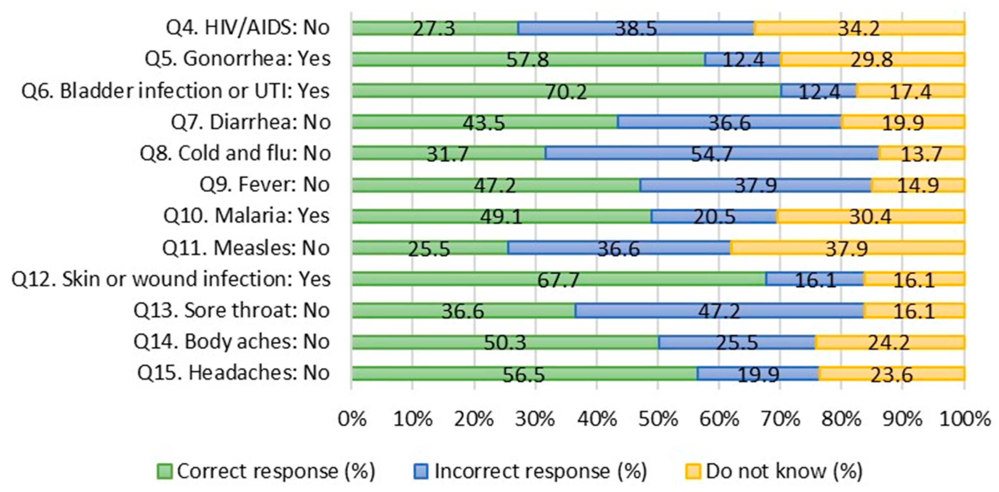 Antibiotics 12 01312 g002 Antibiotics 12 01312 g002