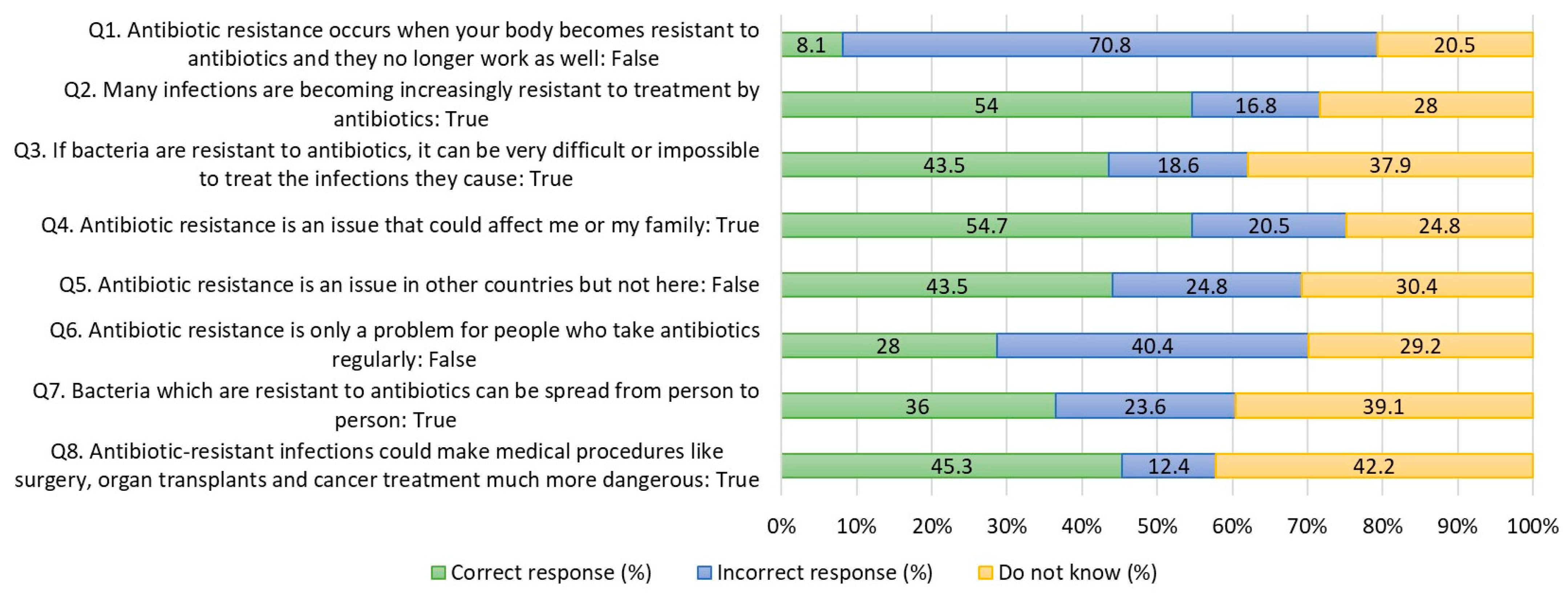 Antibiotics 12 01312 g003 Antibiotics 12 01312 g003