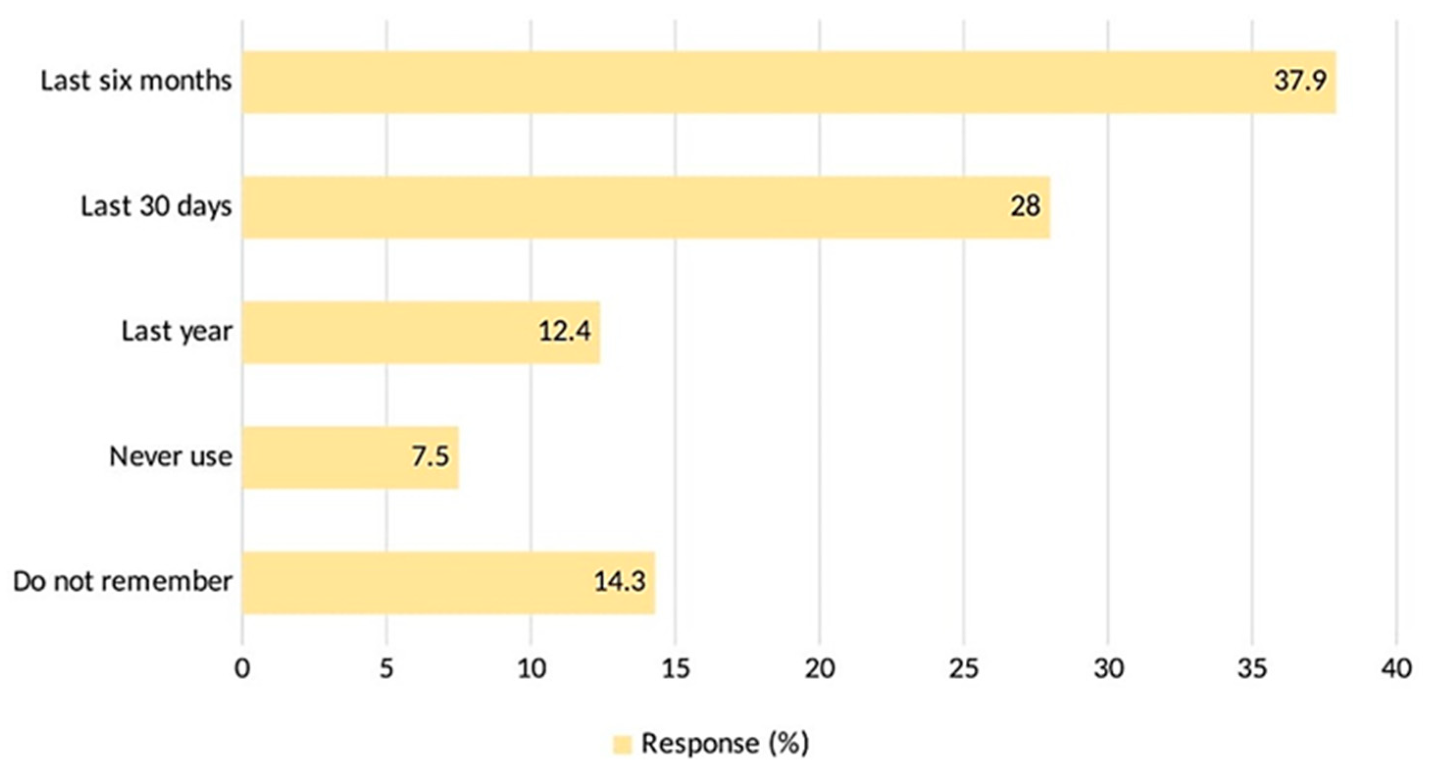 Antibiotics 12 01312 g004 Antibiotics 12 01312 g004