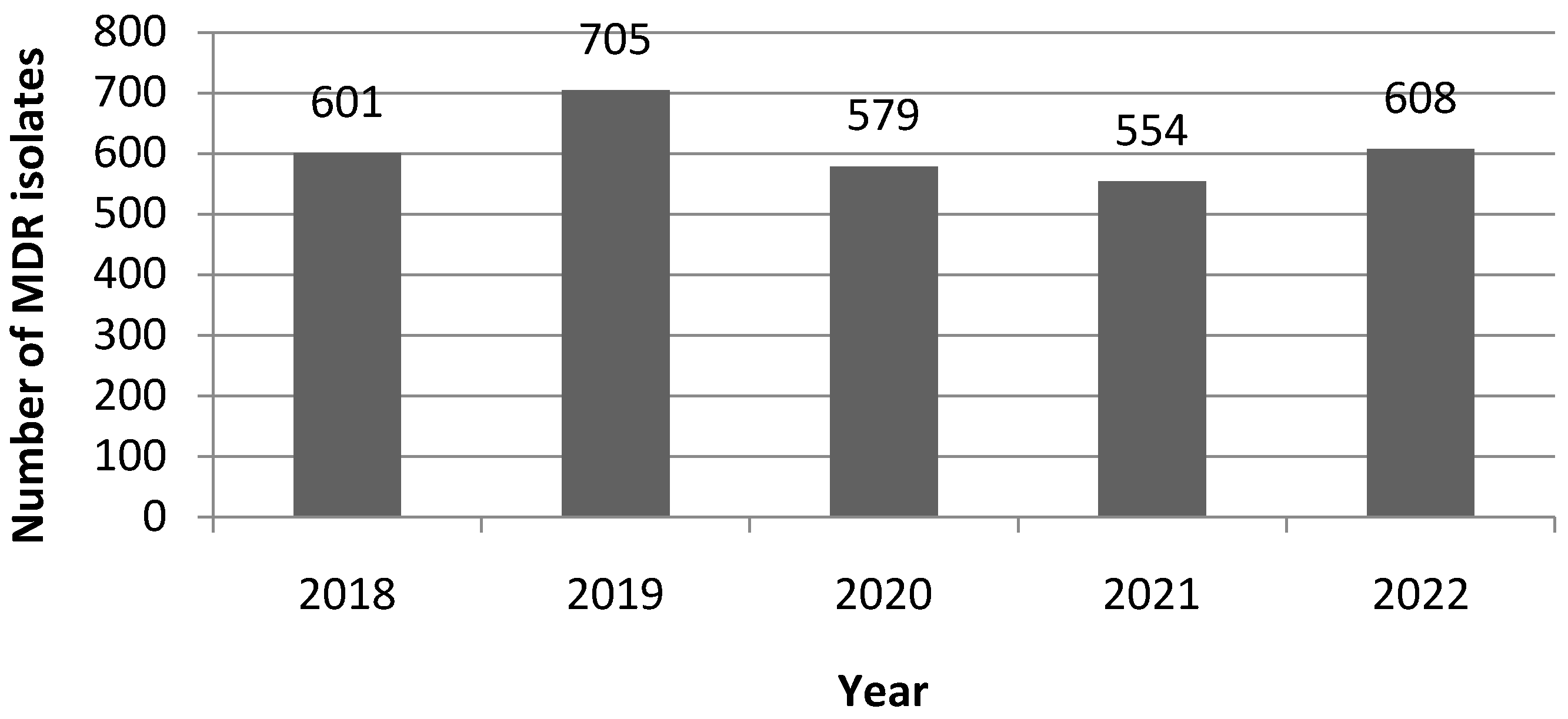 Antibiotics 12 01314 g001 550