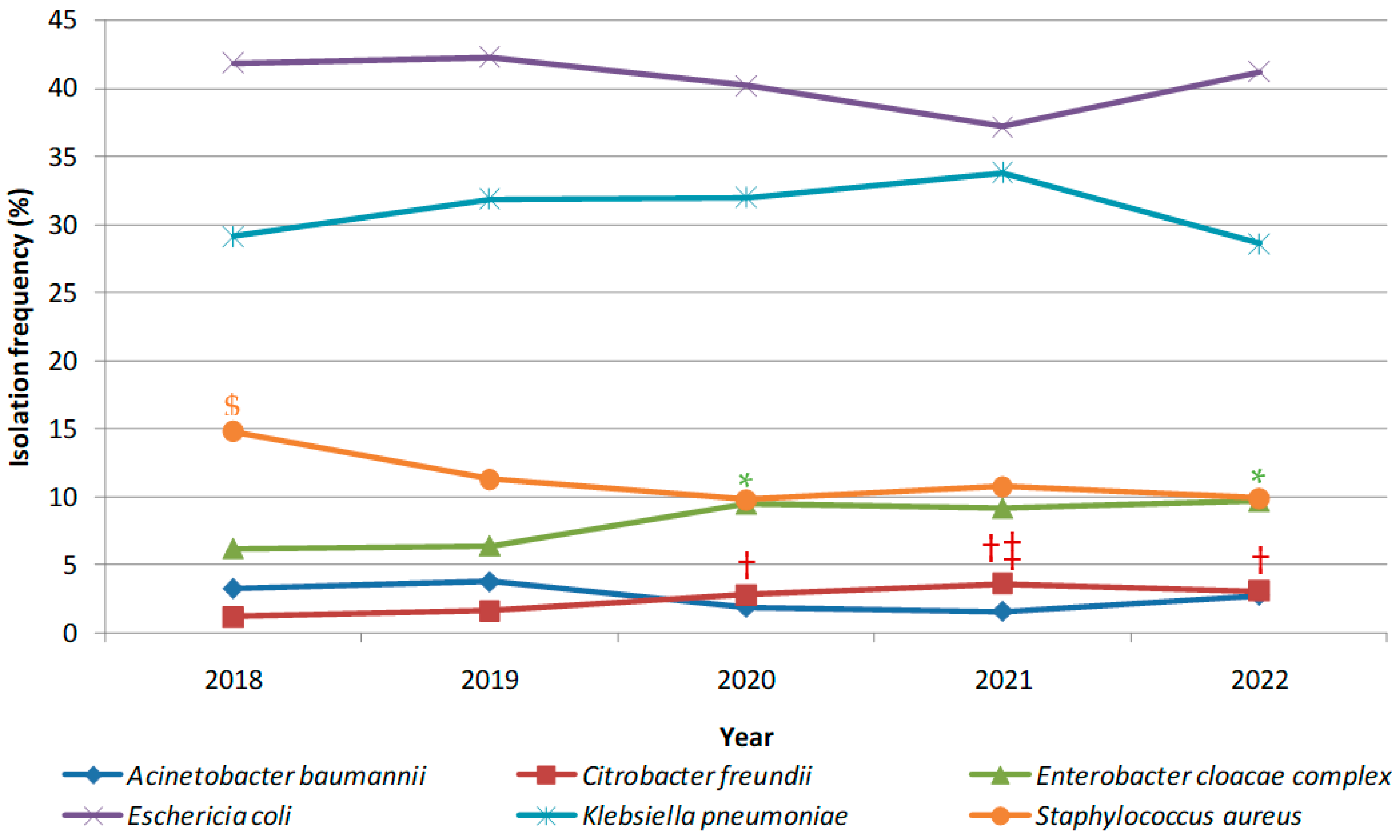 Antibiotics 12 01314 g004 550