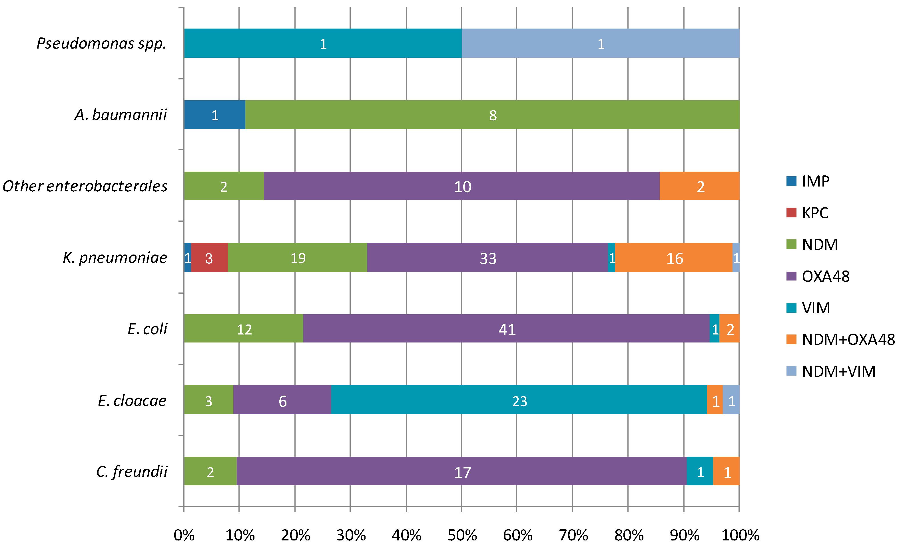 Antibiotics 12 01314 g005 550