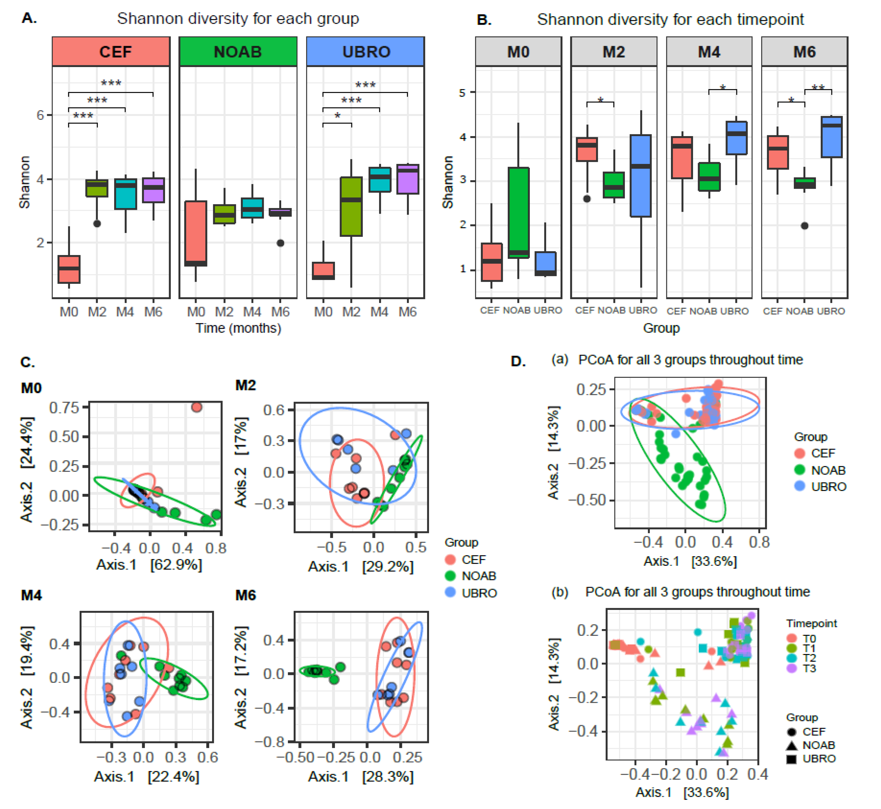 Antibiotics 12 01315 g001