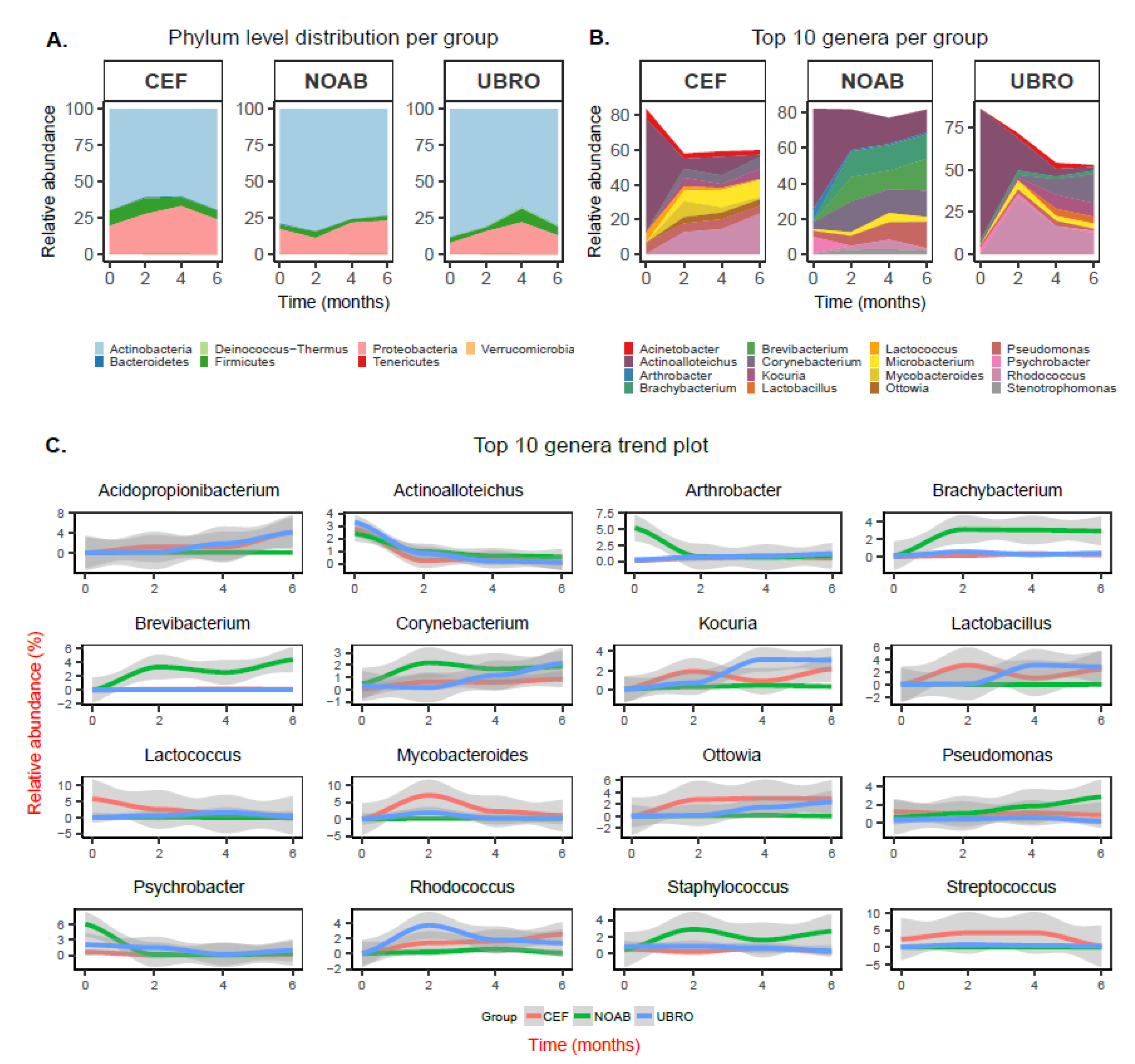 Antibiotics 12 01315 g002