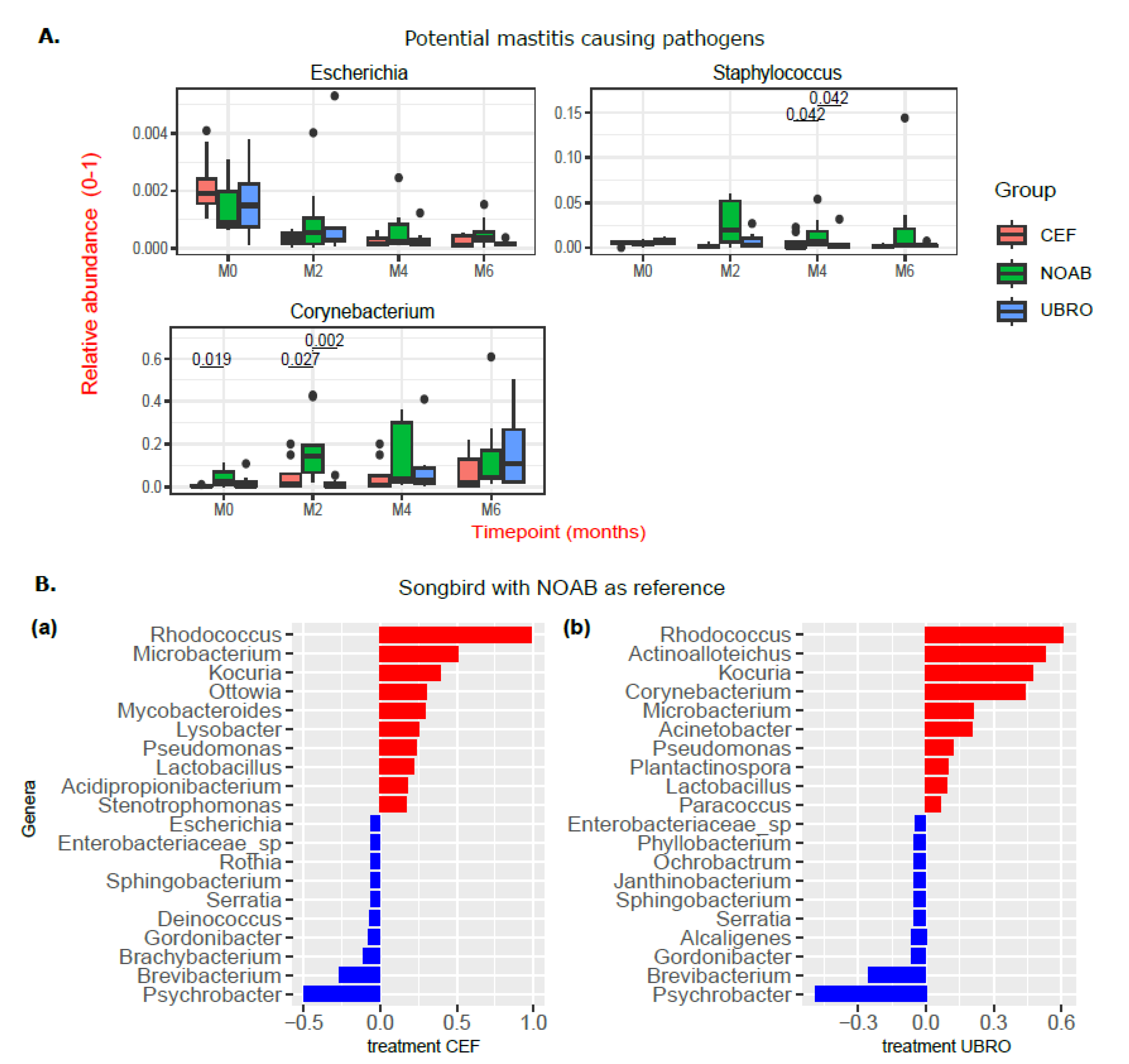 Antibiotics 12 01315 g003
