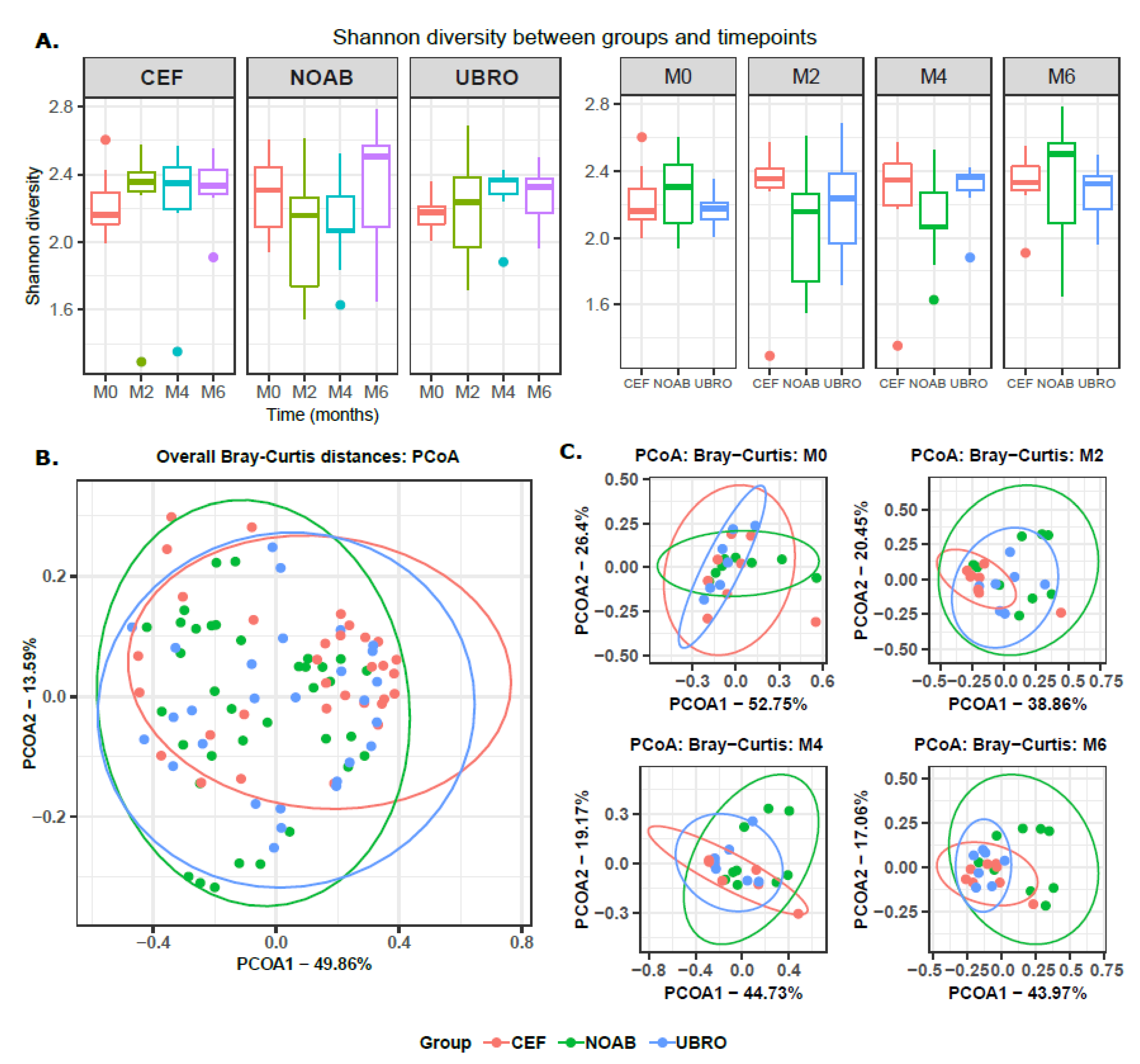 Antibiotics 12 01315 g005