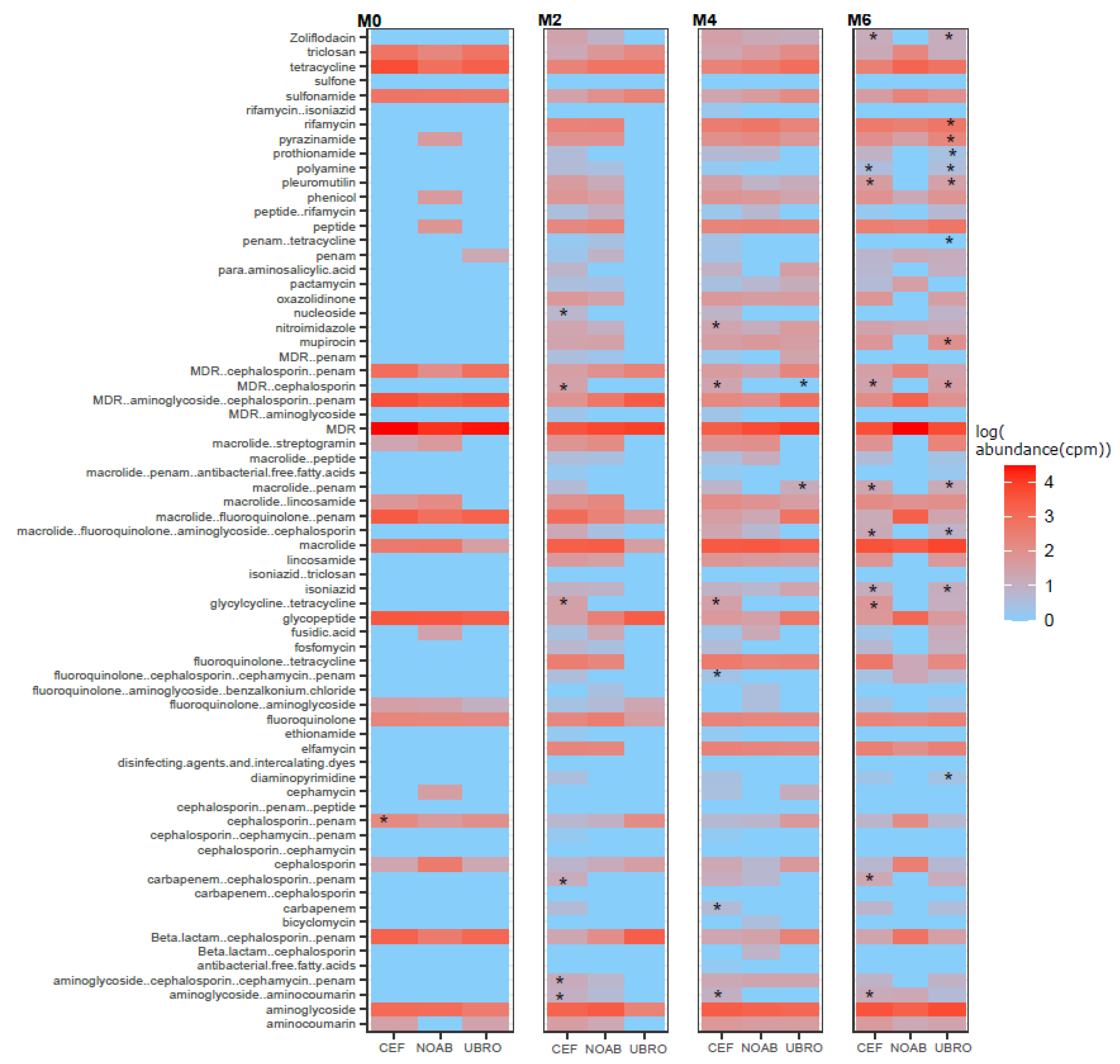 Antibiotics 12 01315 g006