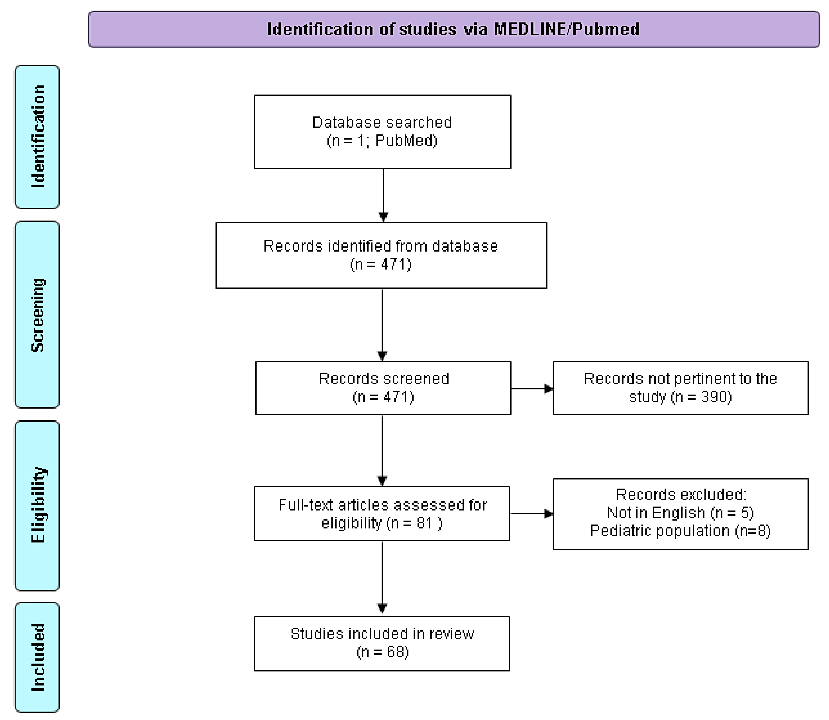 Antibiotics 12 01316 g002 Antibiotics 12 01316 g002