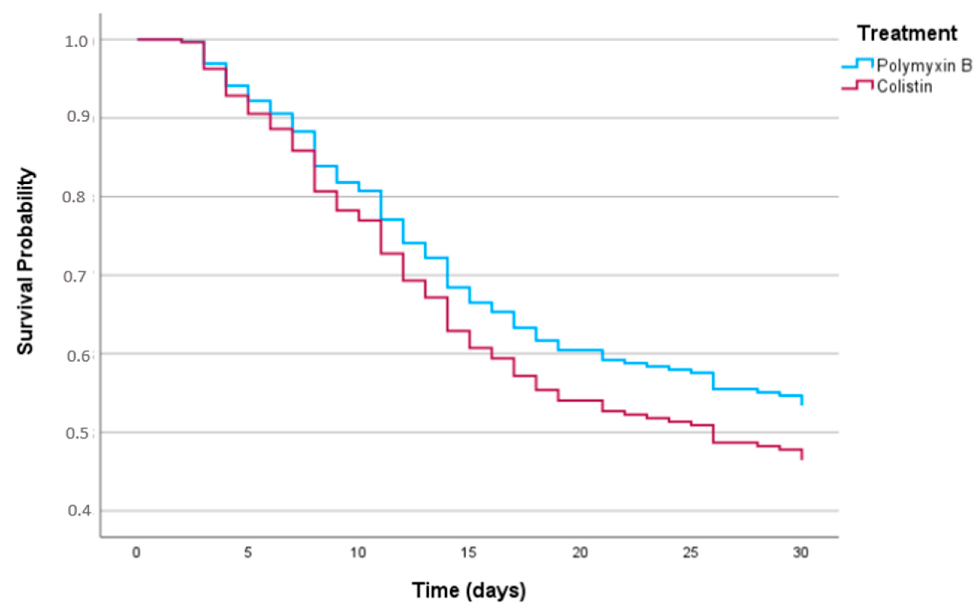 Antibiotics 12 01317 g002