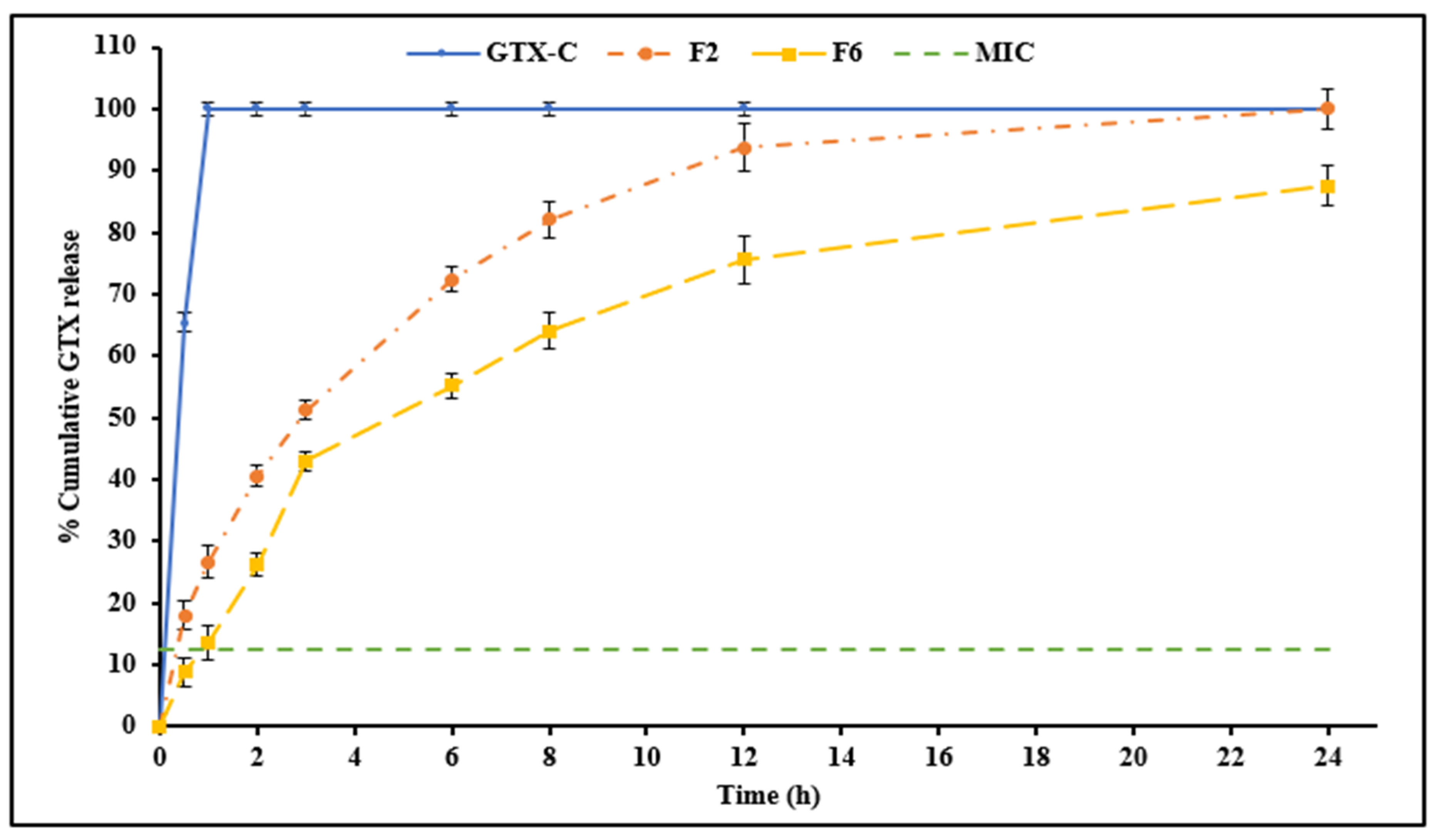 Antibiotics 12 01318 g001 Antibiotics 12 01318 g001