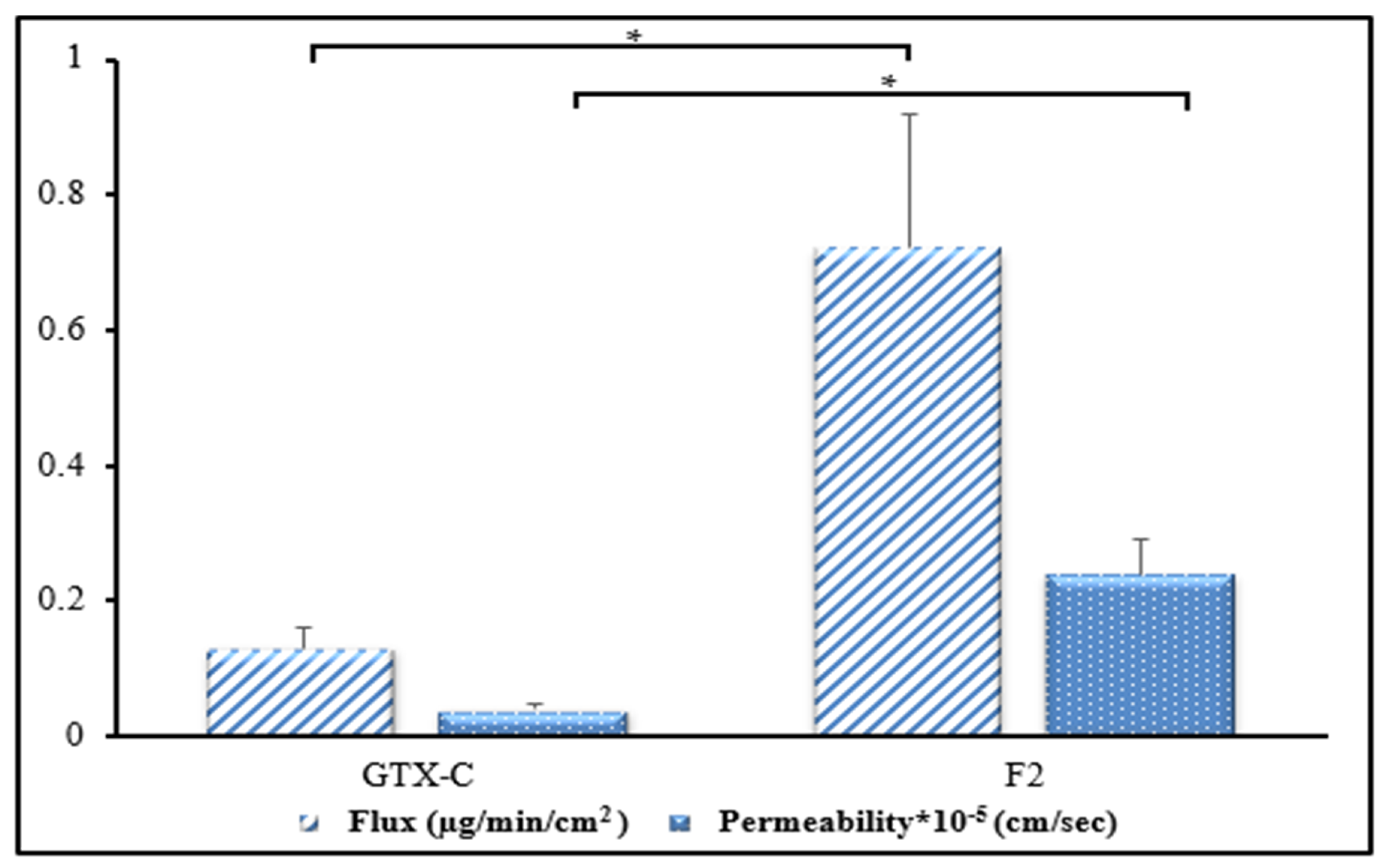 Antibiotics 12 01318 g003 Antibiotics 12 01318 g003