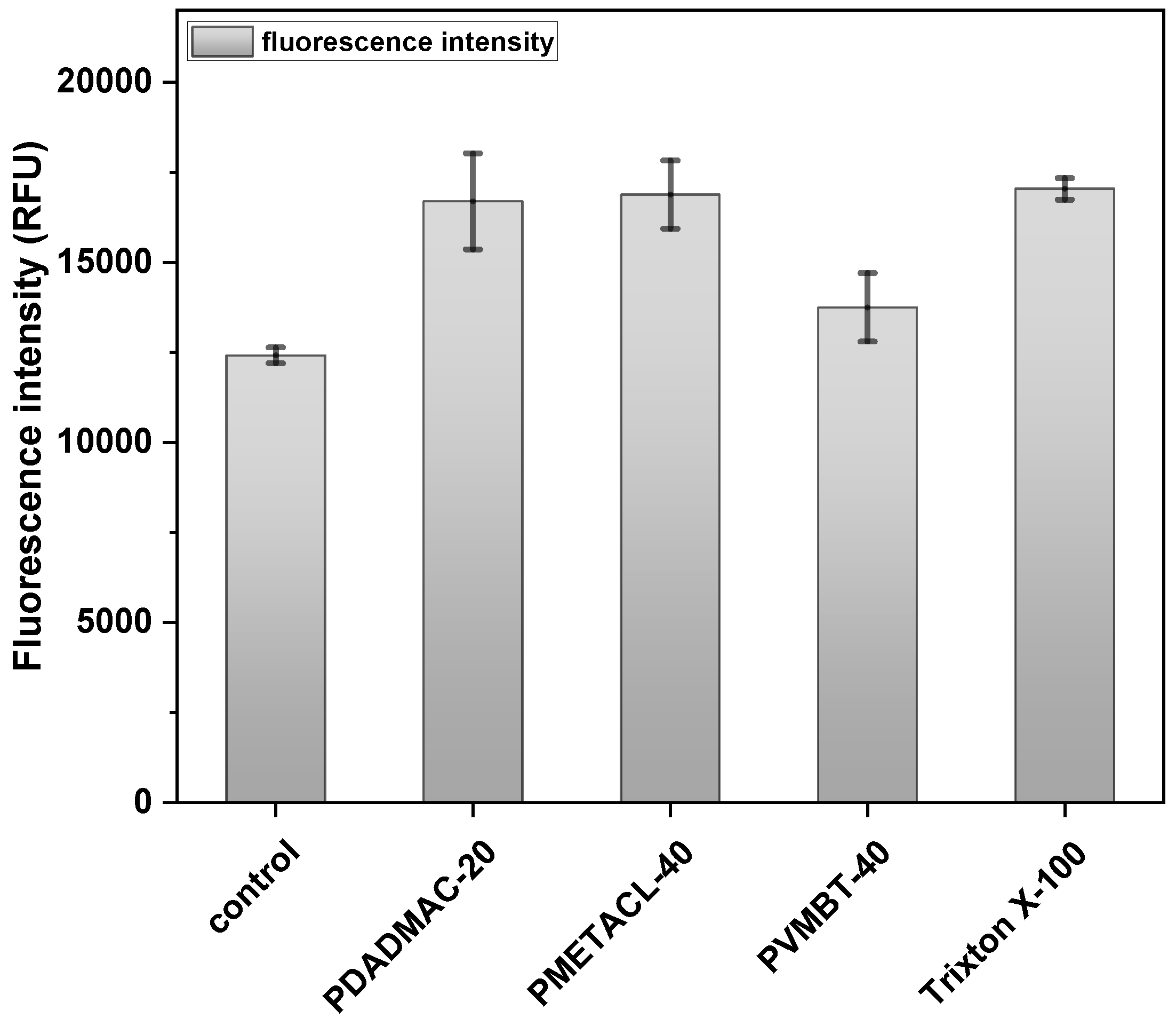 Antibiotics 12 01320 g005