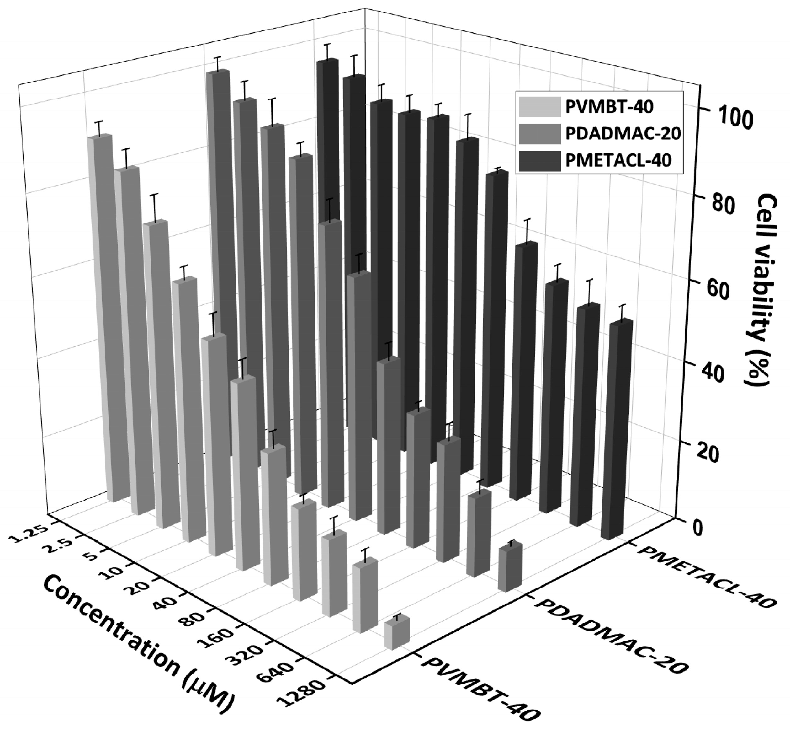 Antibiotics 12 01320 g006