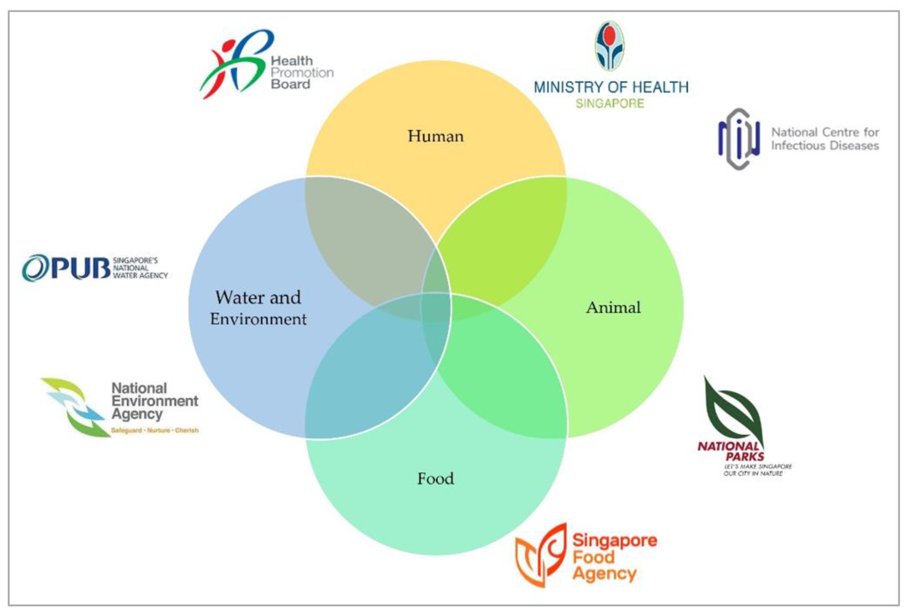Antibiotics 12 01322 g001