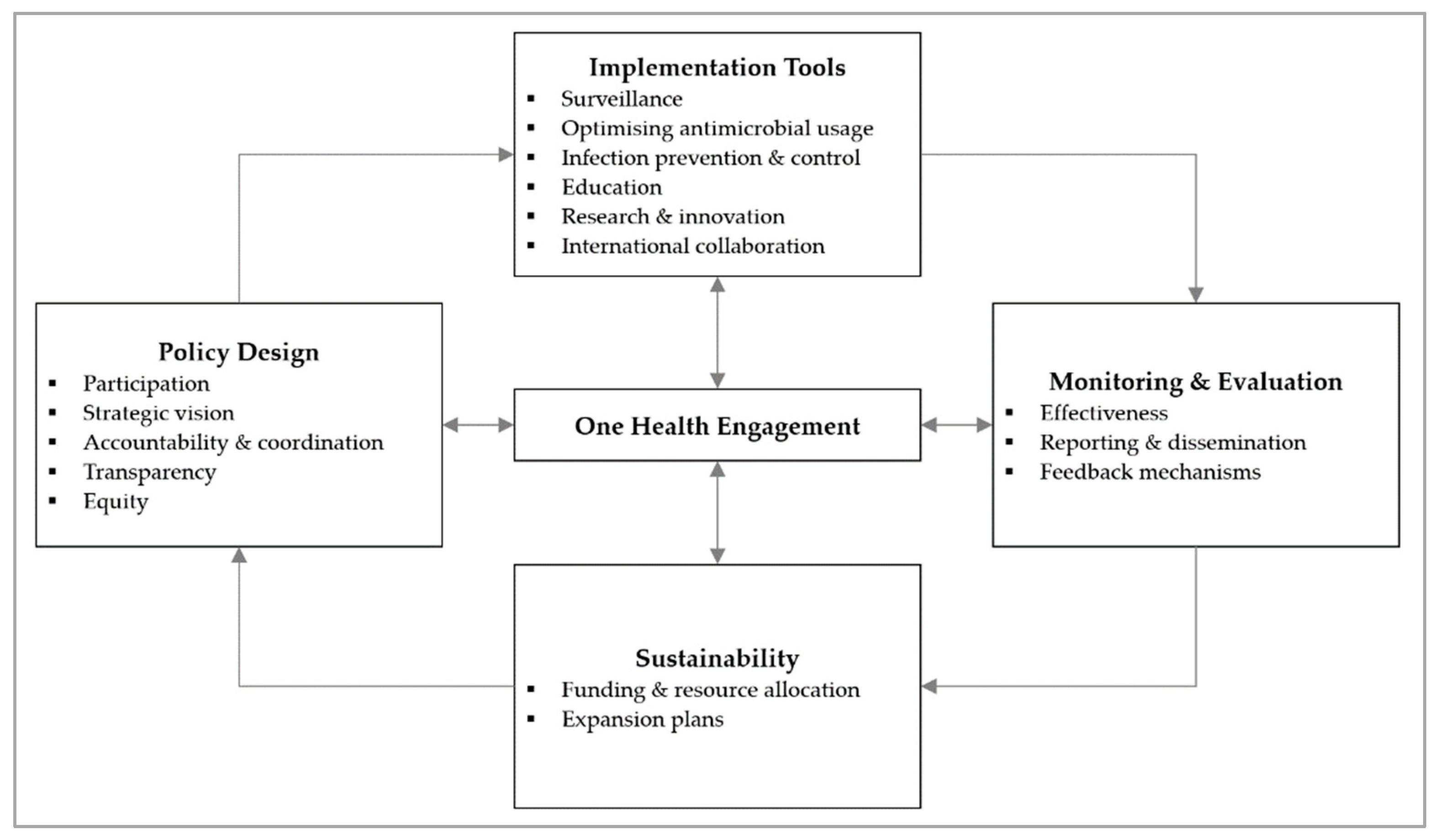 Antibiotics 12 01322 g002