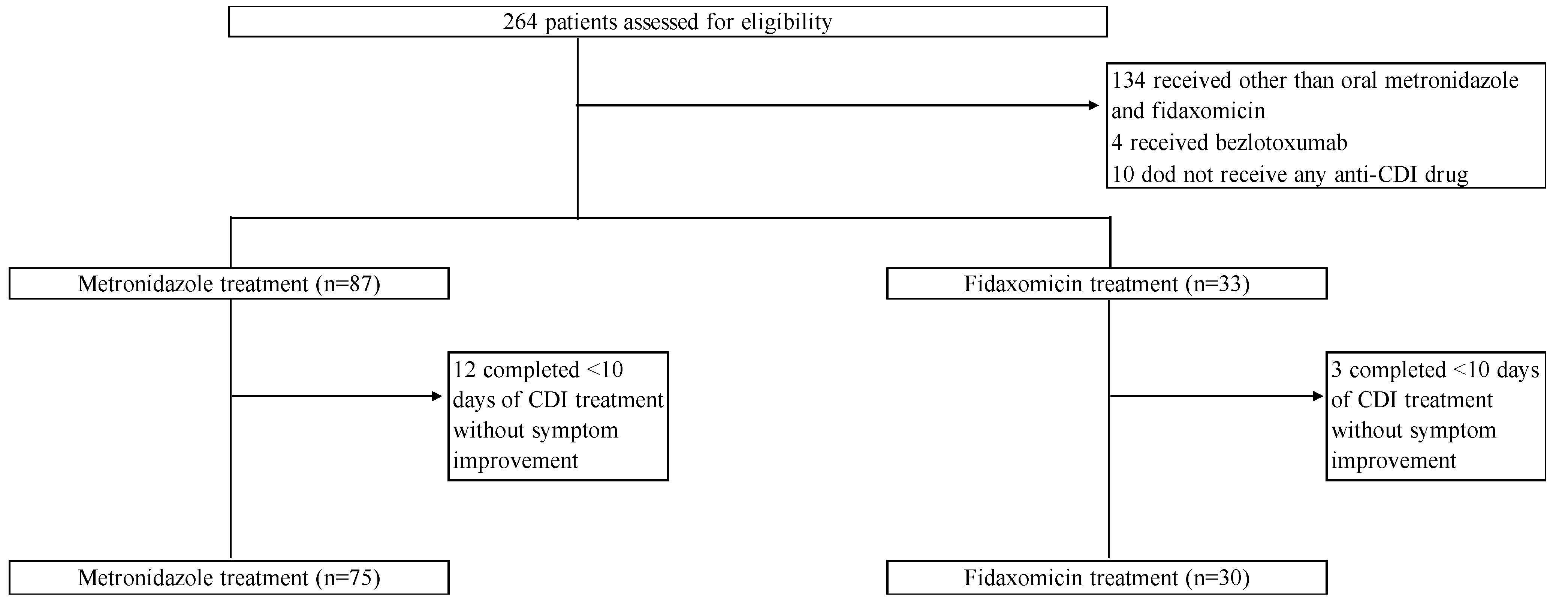 Antibiotics 12 01323 g001