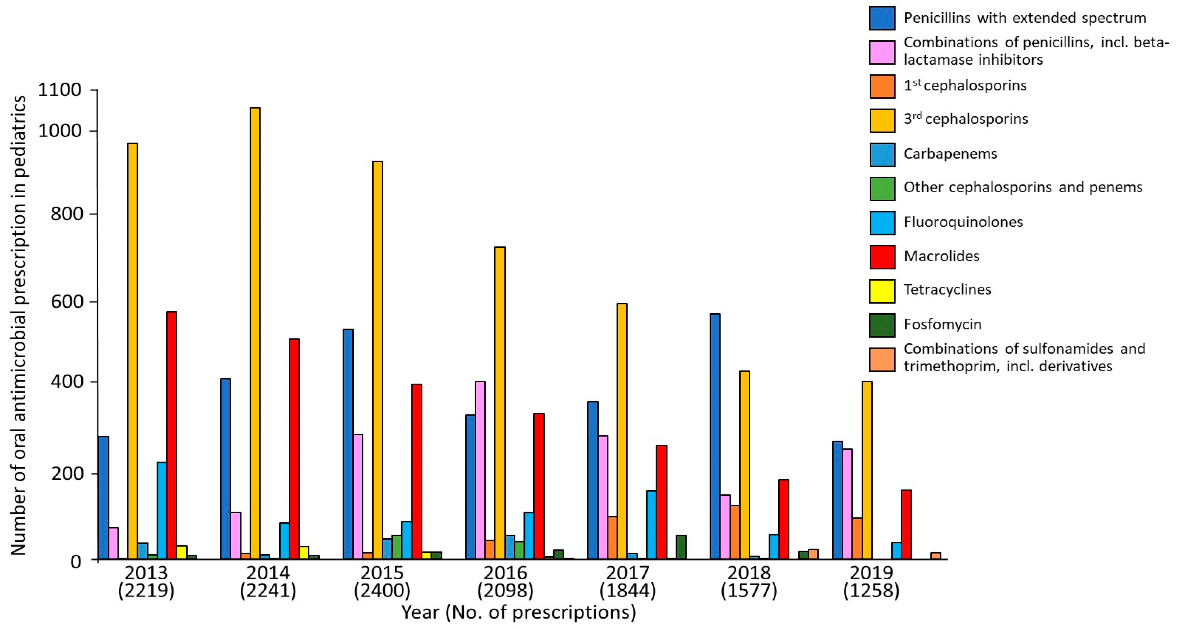 Antibiotics 12 01325 g001