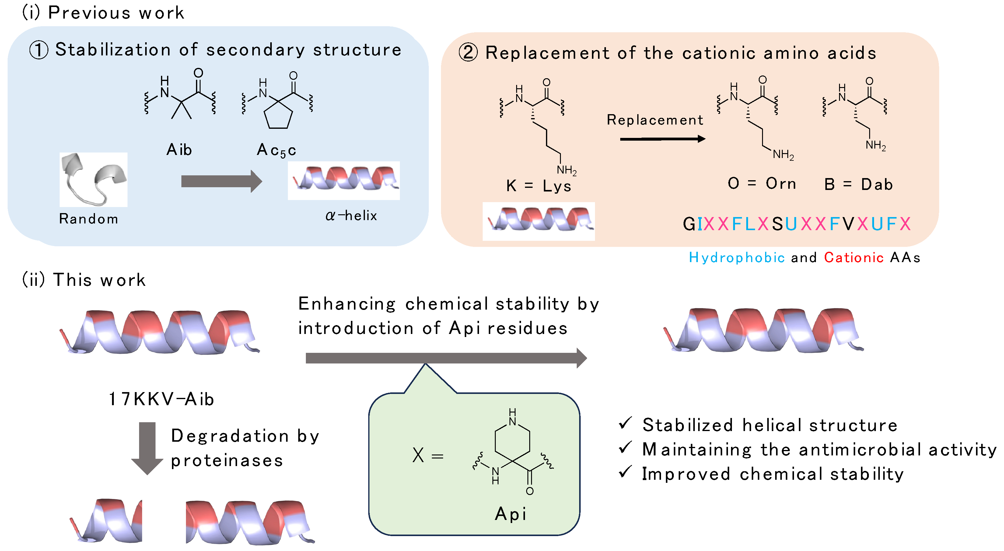 Antibiotics 12 01326 g001