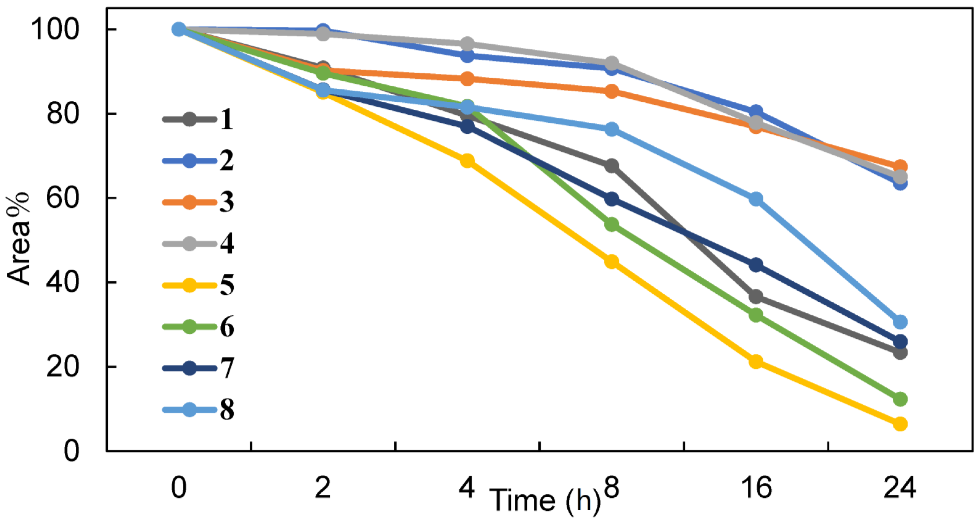 Antibiotics 12 01326 g004