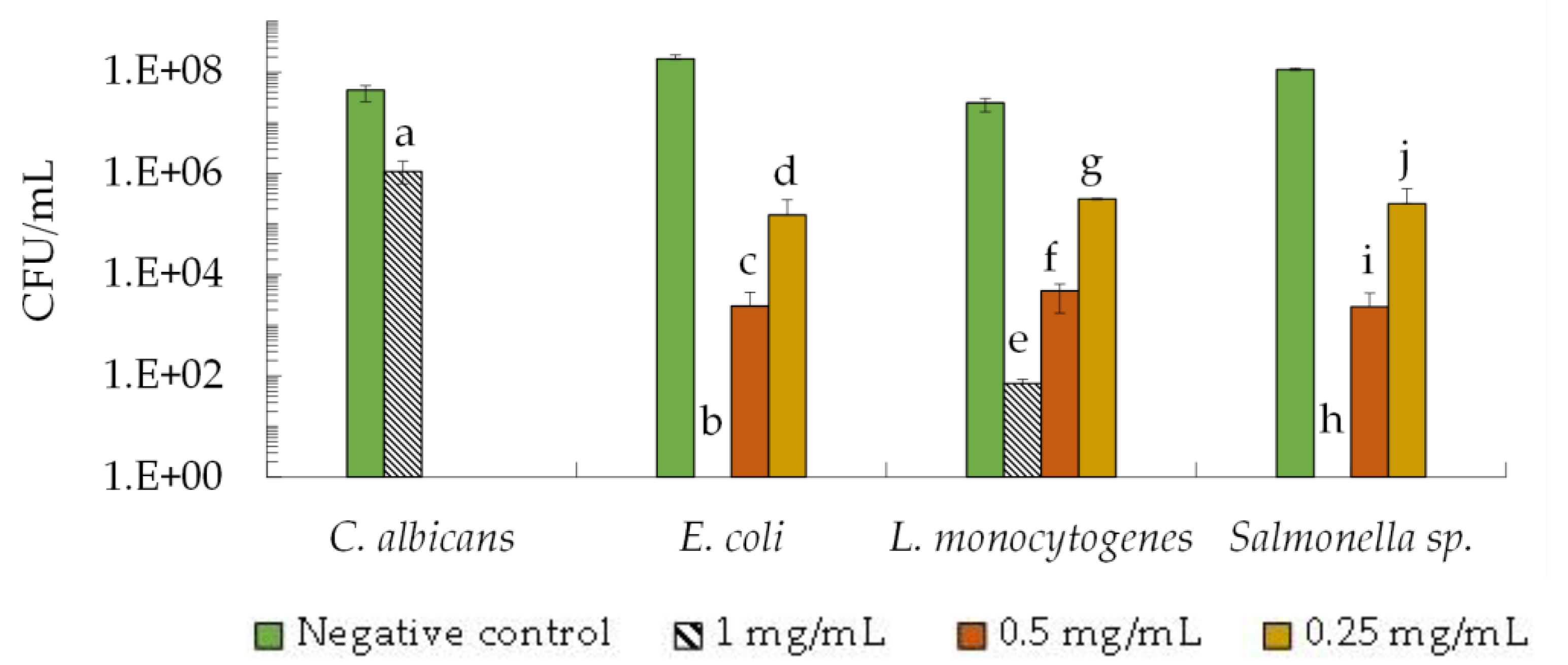 Antibiotics 12 01332 g001