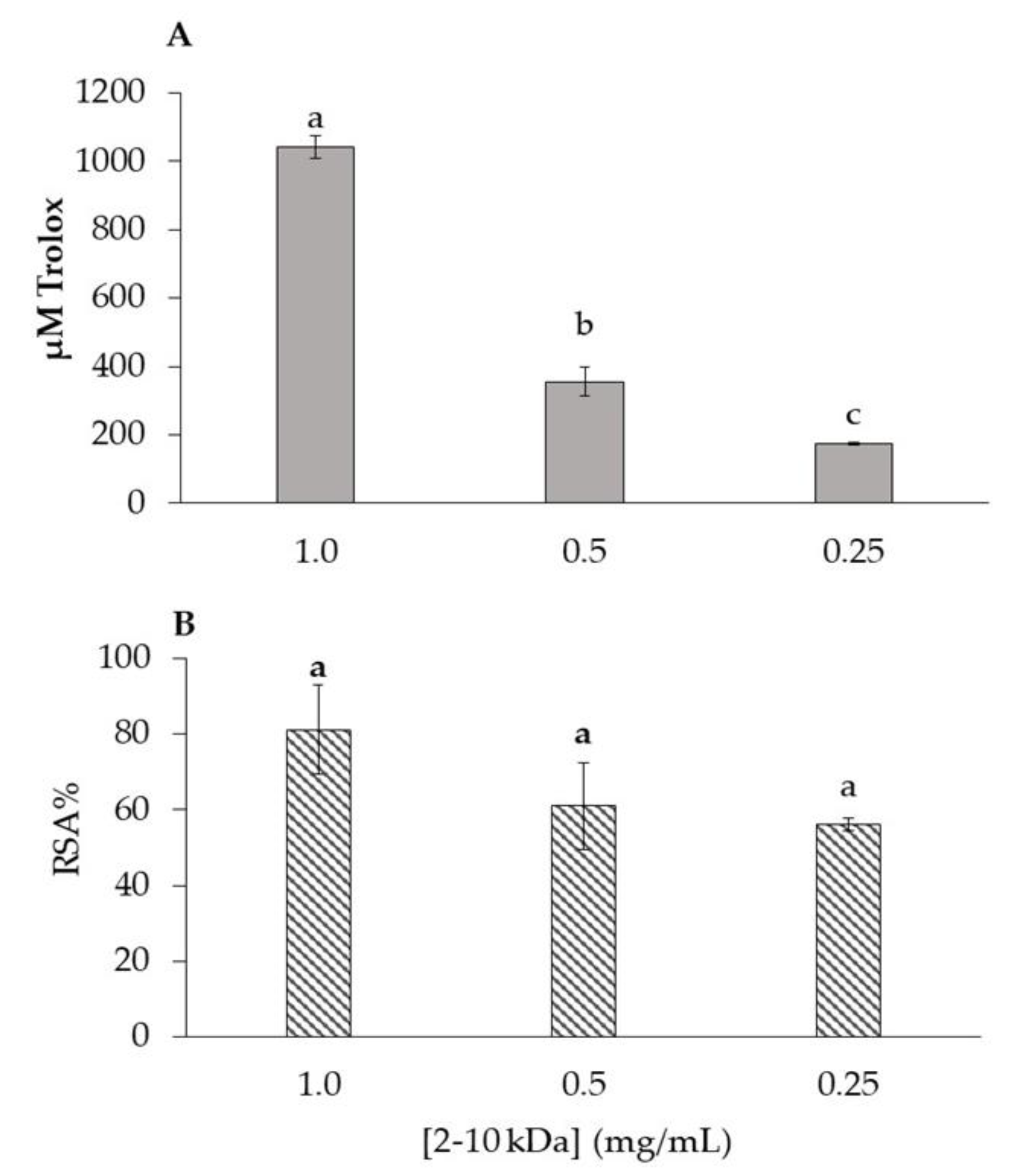 Antibiotics 12 01332 g002