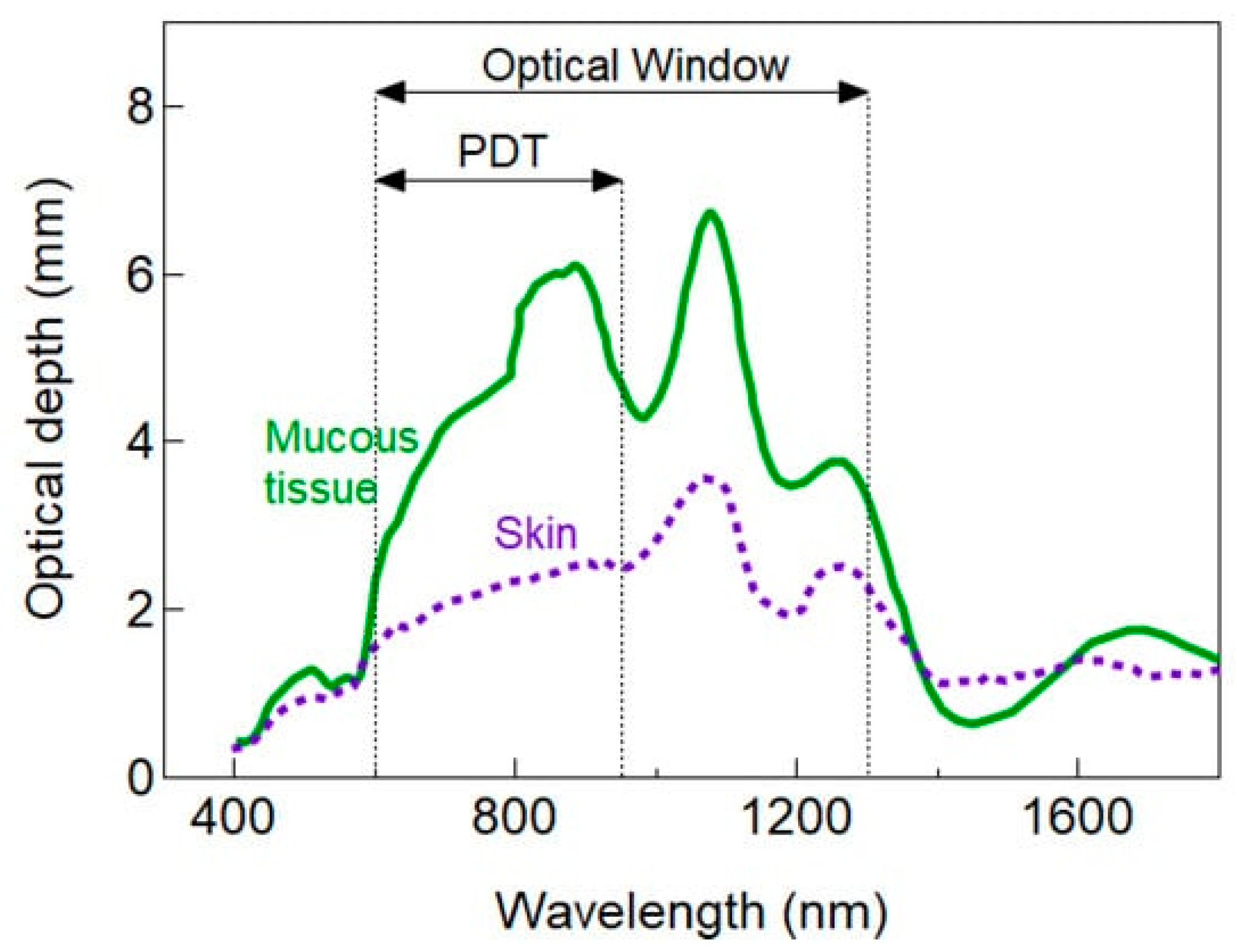 Antibiotics 12 01334 g003 Antibiotics 12 01334 g003