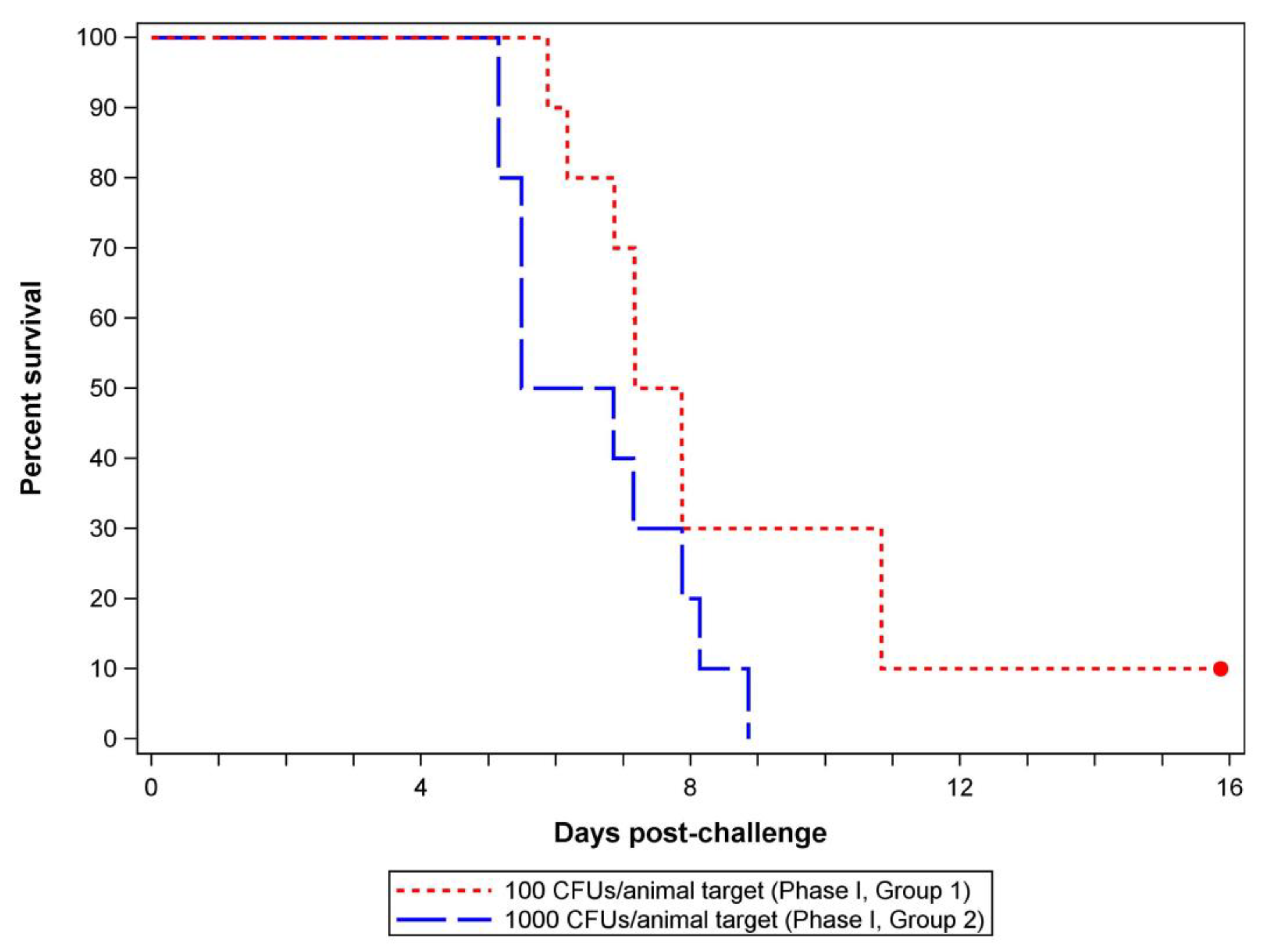 Antibiotics 12 01337 g001