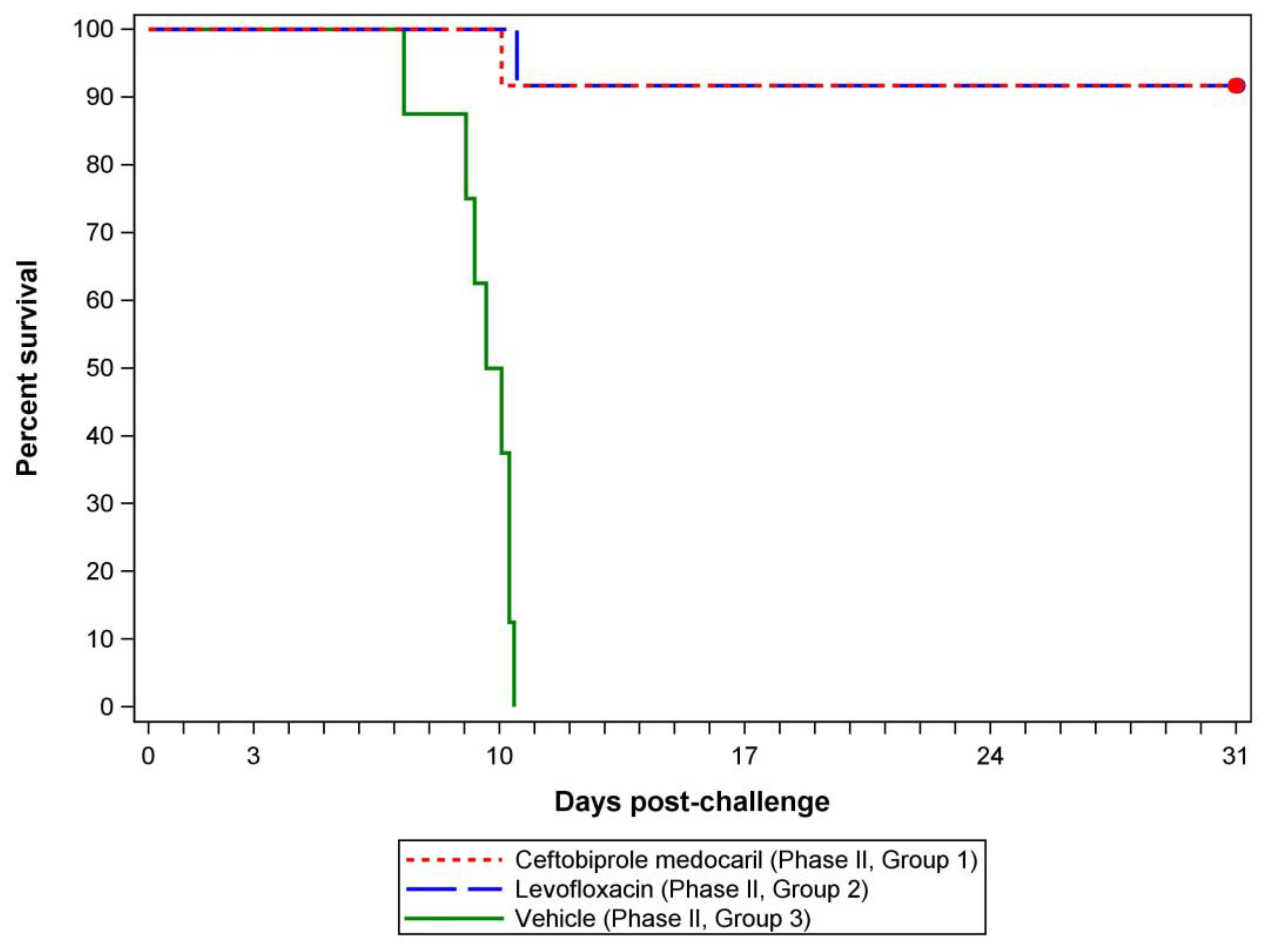 Antibiotics 12 01337 g002