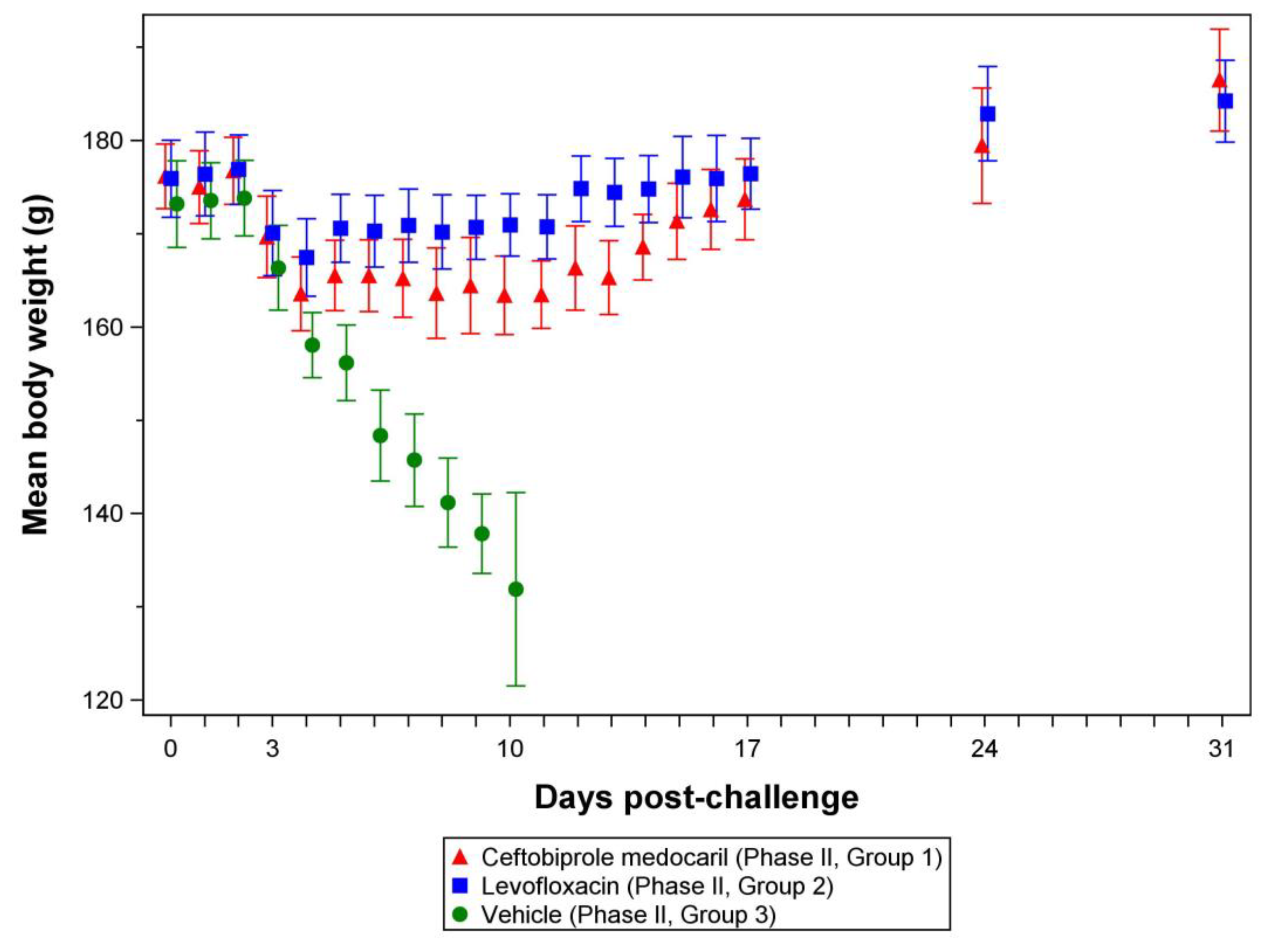 Antibiotics 12 01337 g003