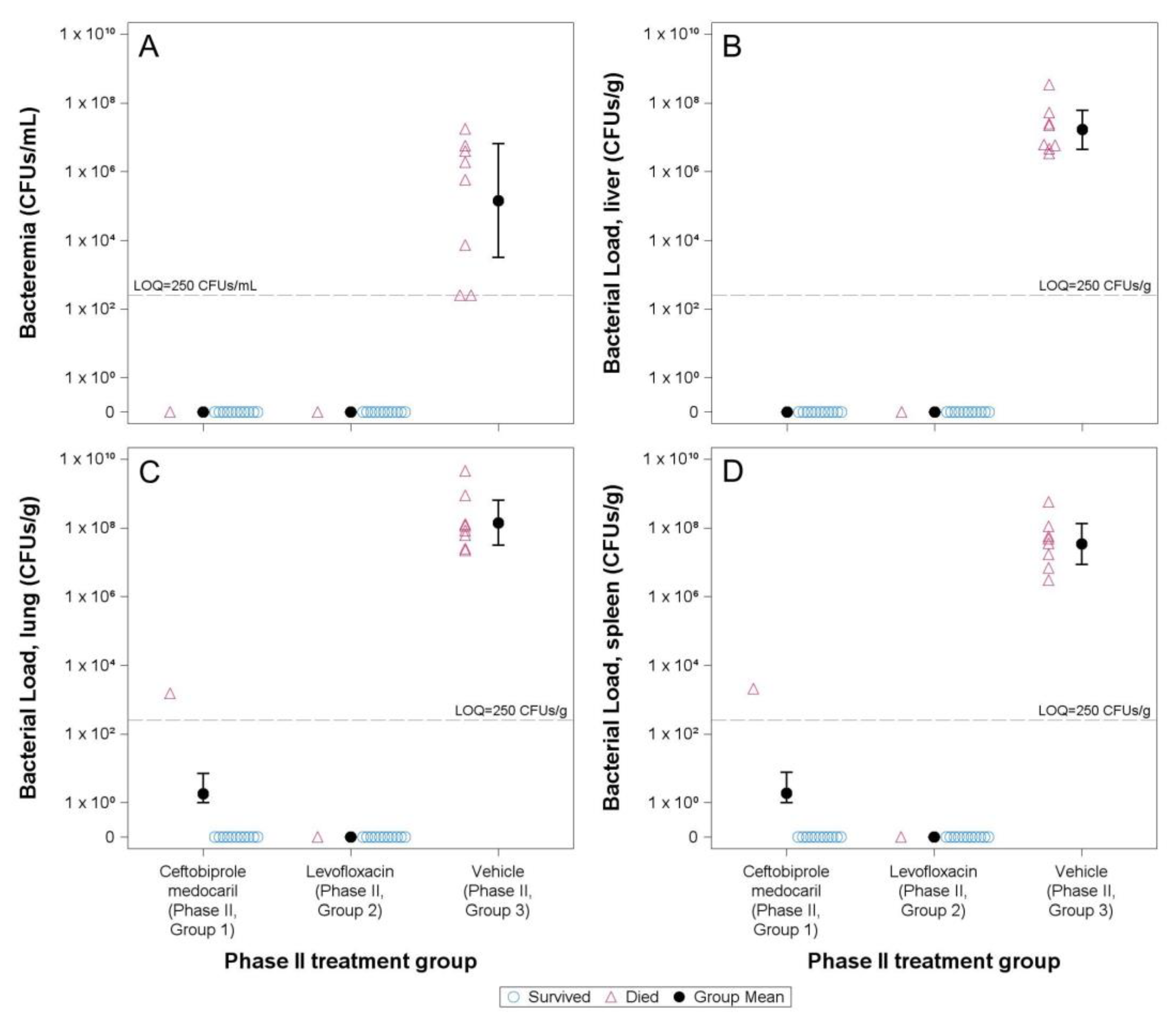 Antibiotics 12 01337 g004