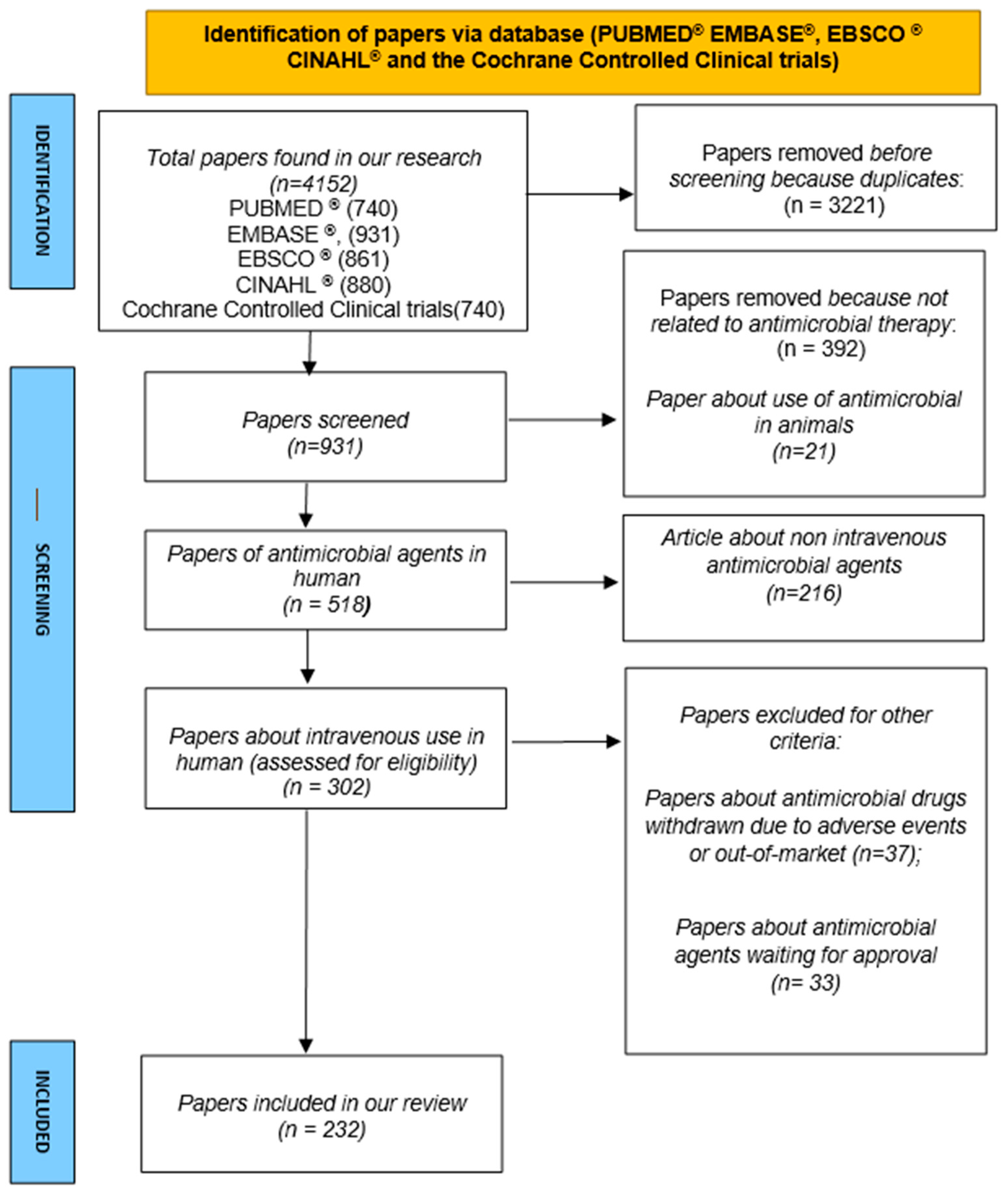 Antibiotics 12 01338 g001