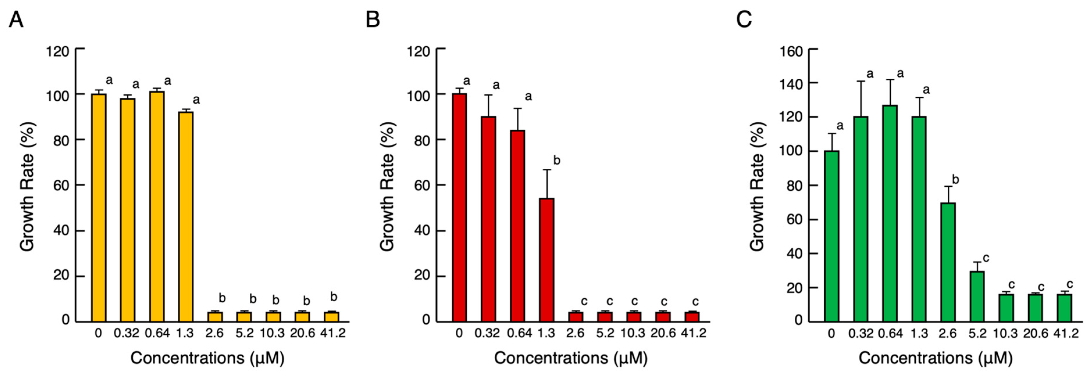 Antibiotics 12 01341 g002