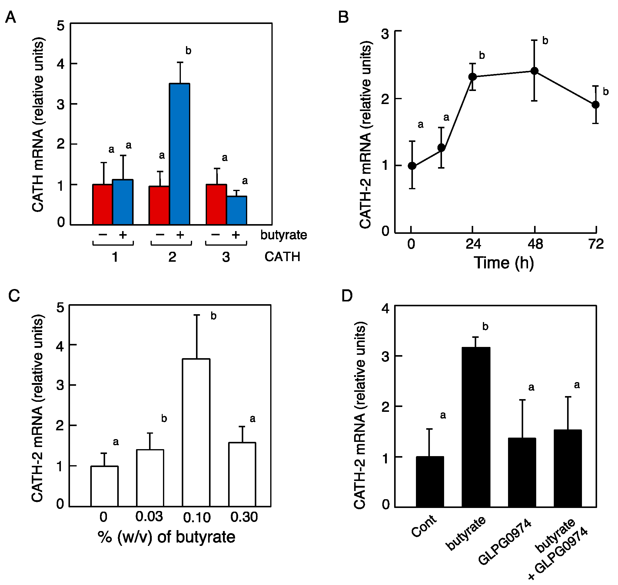Antibiotics 12 01341 g008