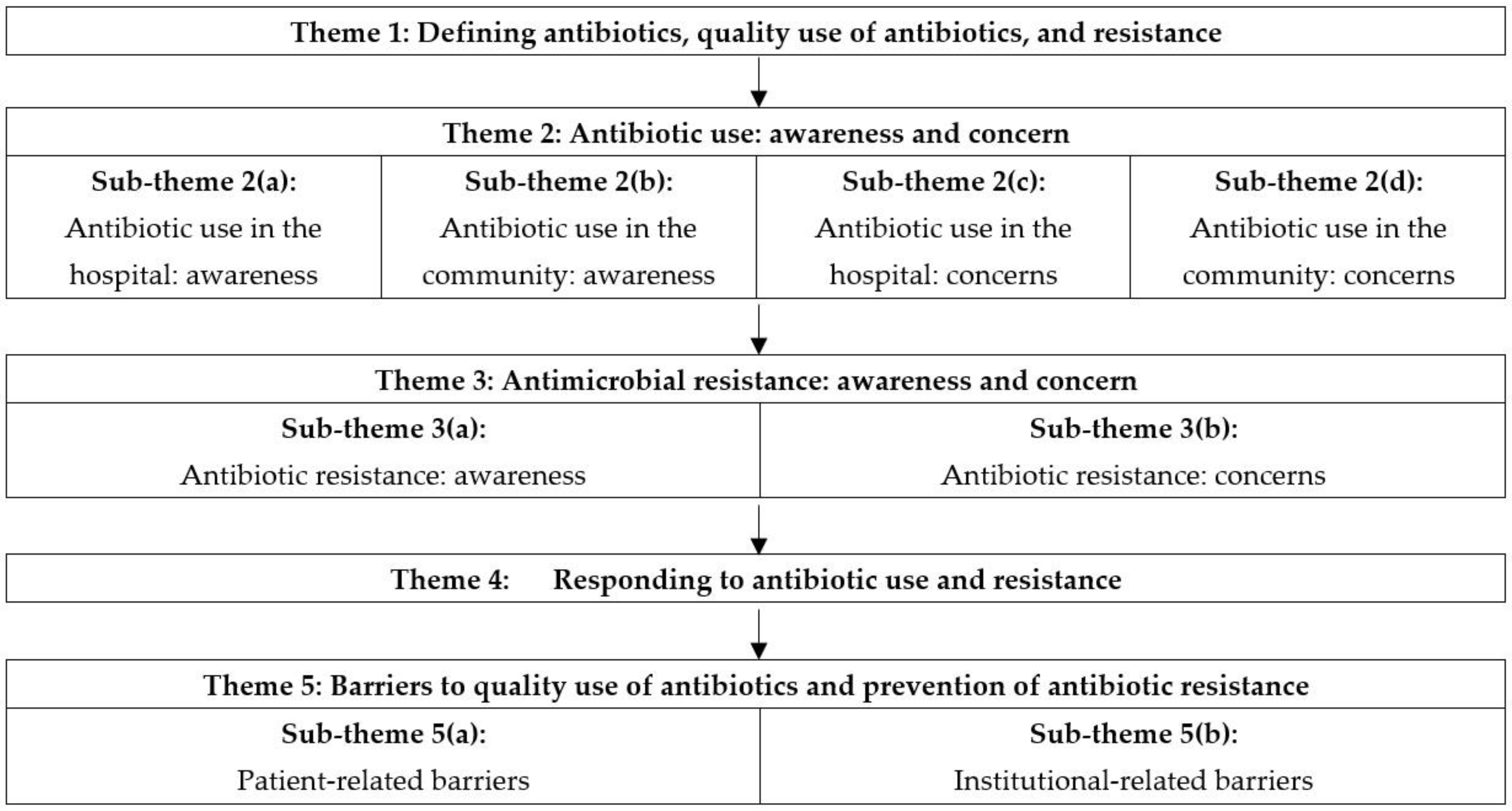 Antibiotics 12 01343 g001