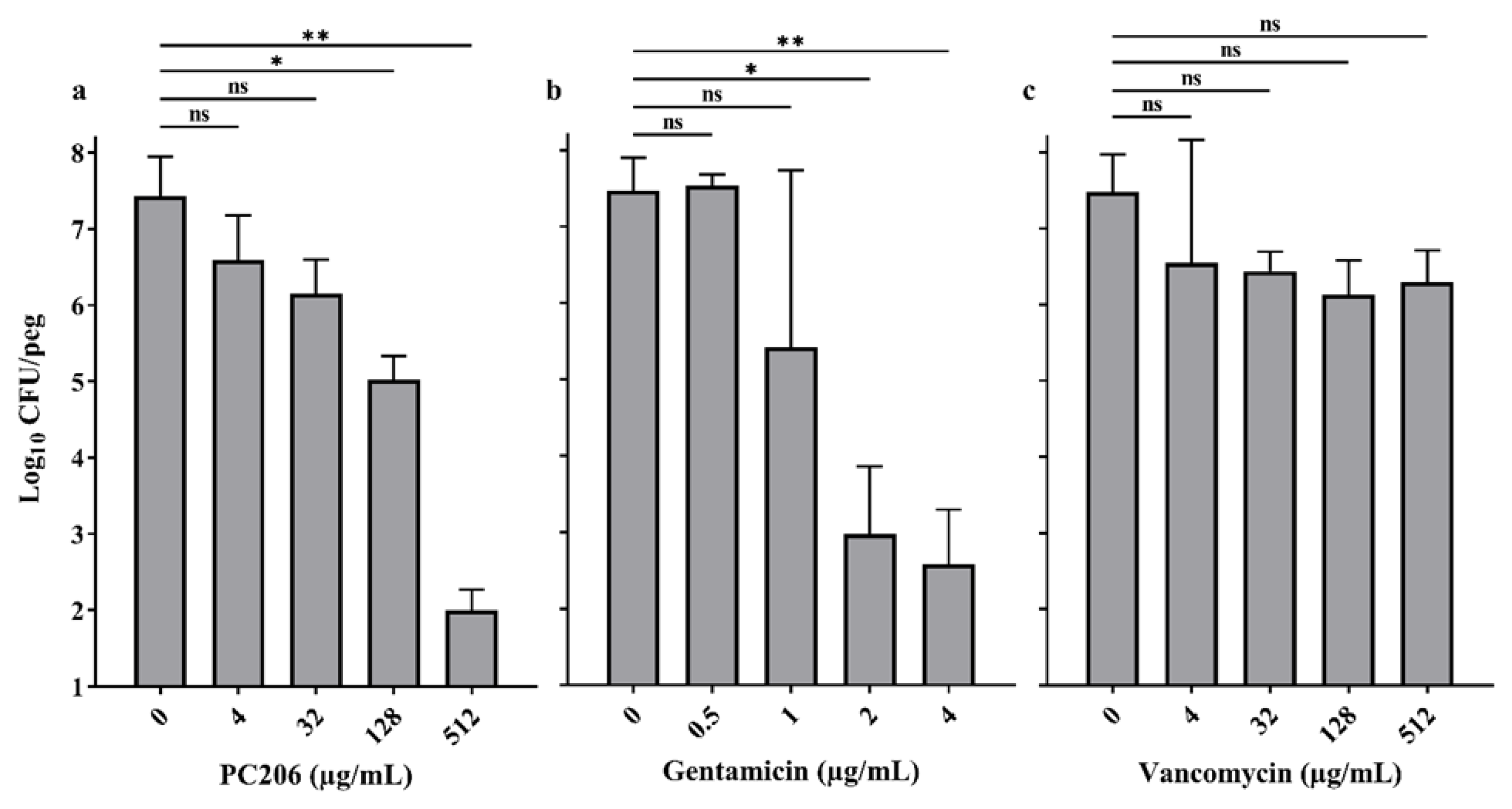 Antibiotics 12 01344 g003
