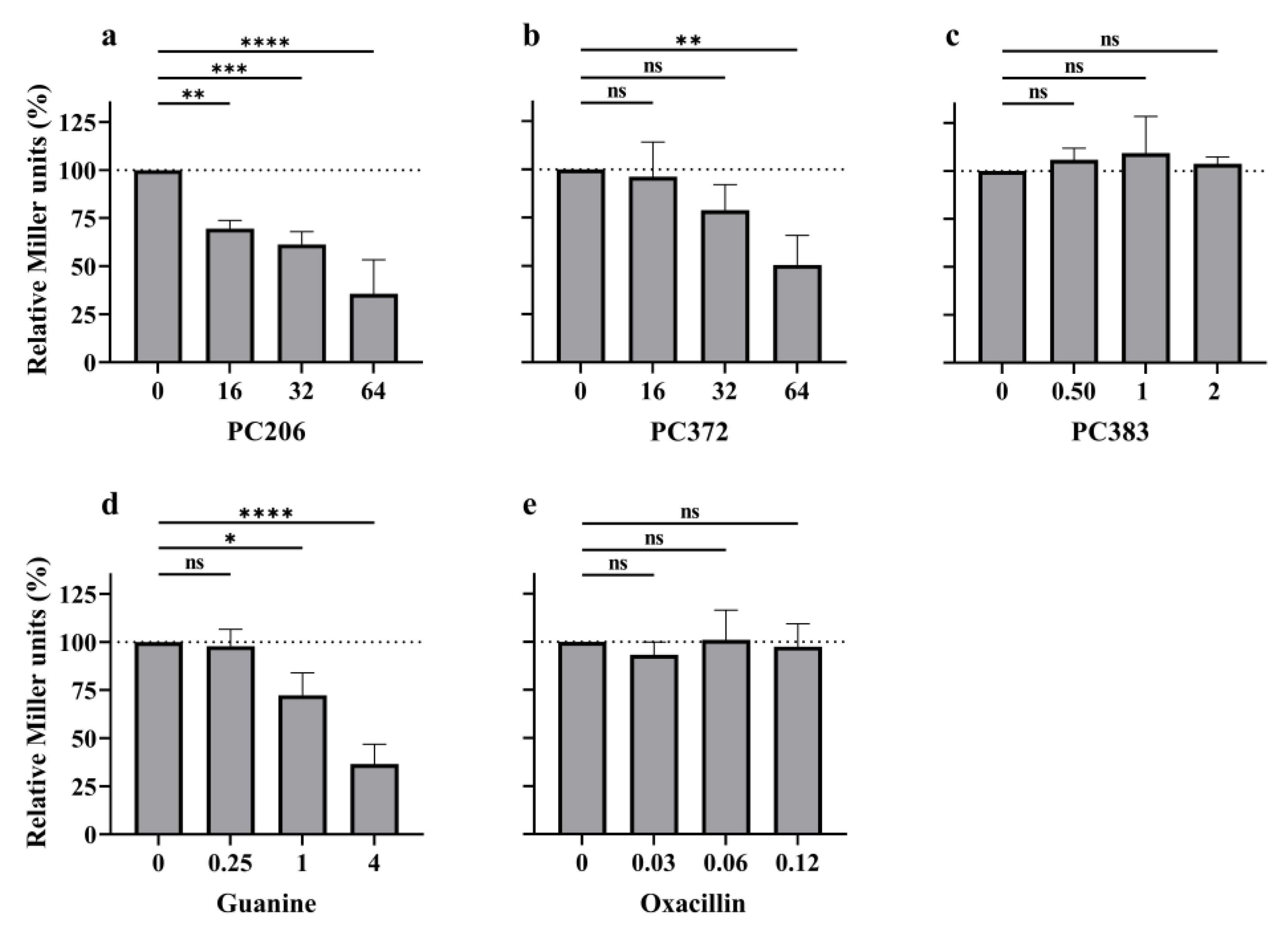 Antibiotics 12 01344 g004