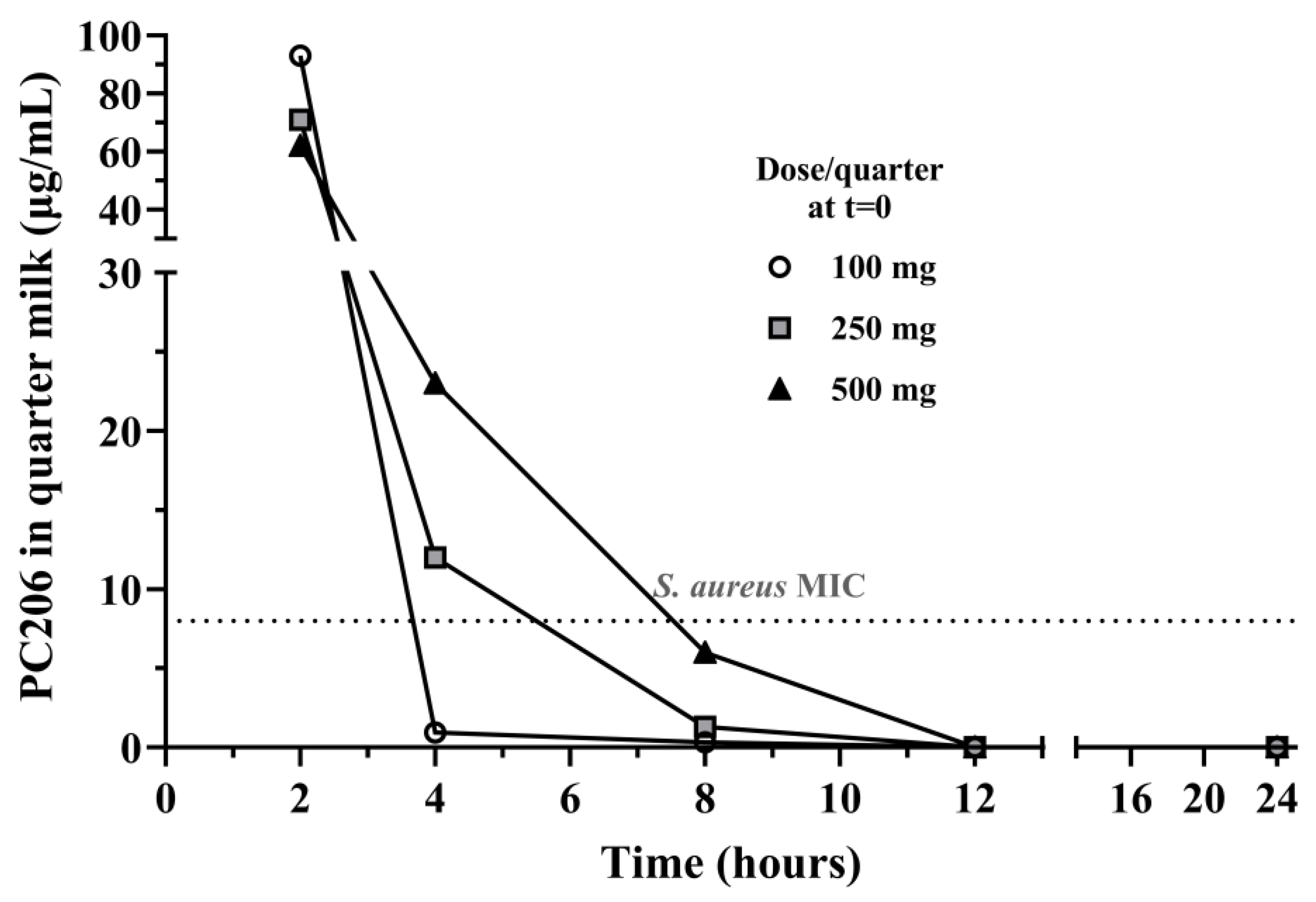 Antibiotics 12 01344 g006