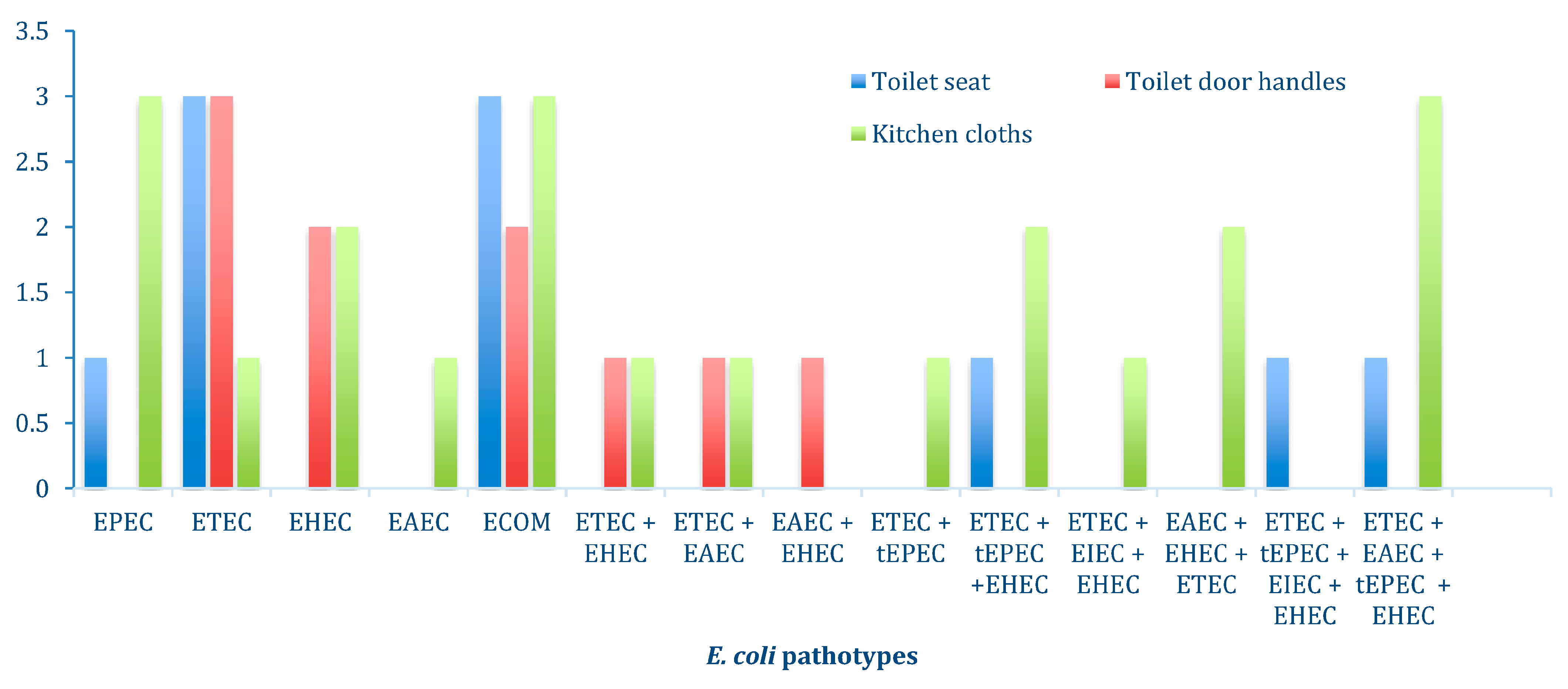 Antibiotics 12 01345 g002