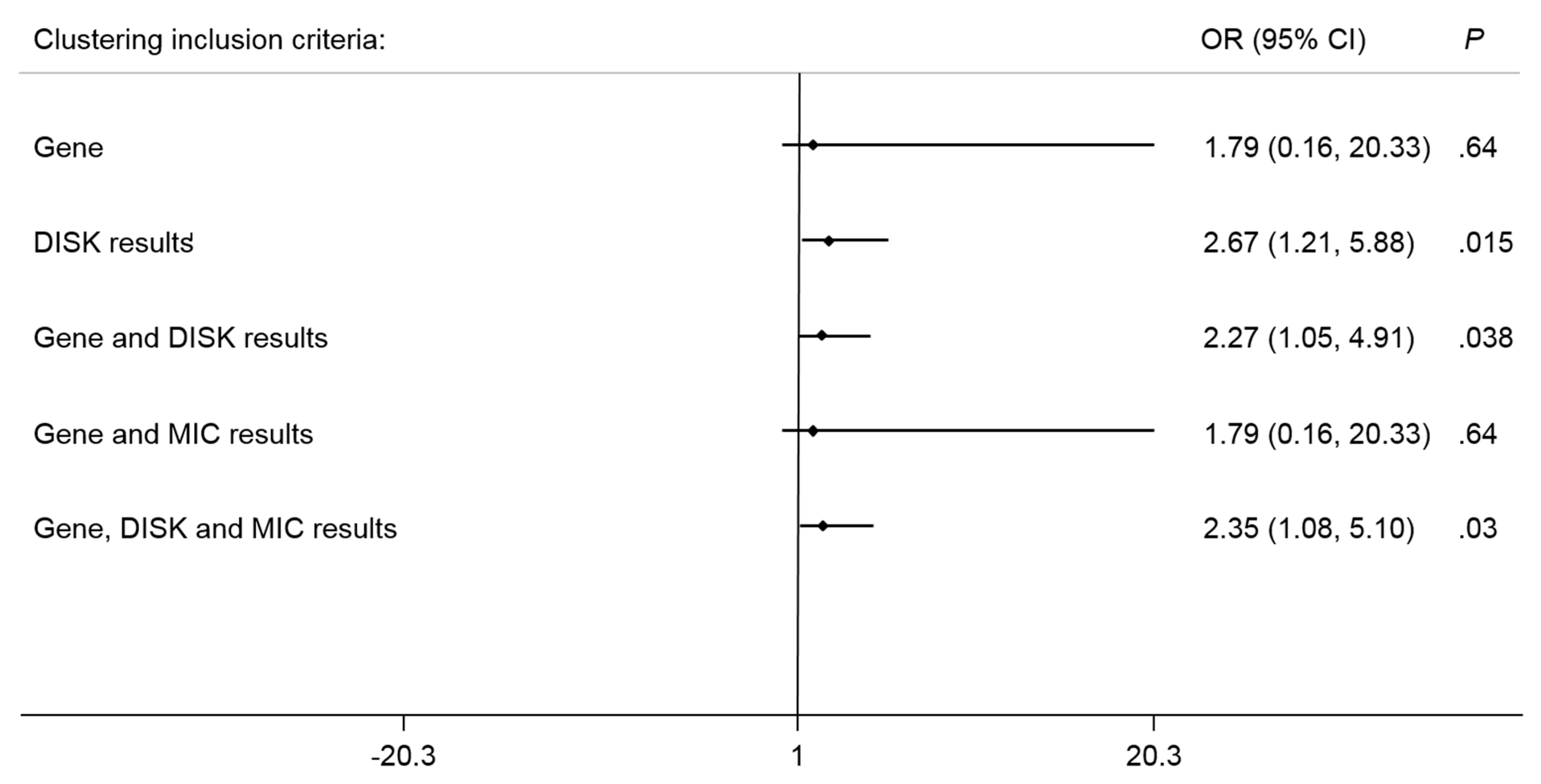 Antibiotics 12 01357 g005