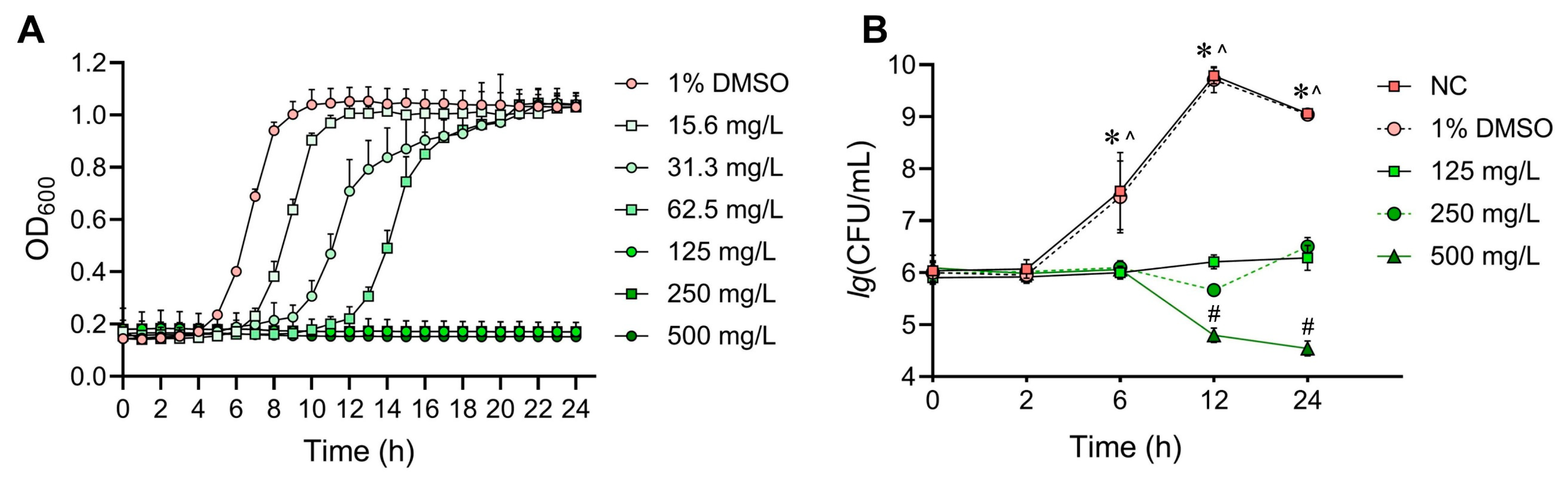 Antibiotics 12 01359 g001