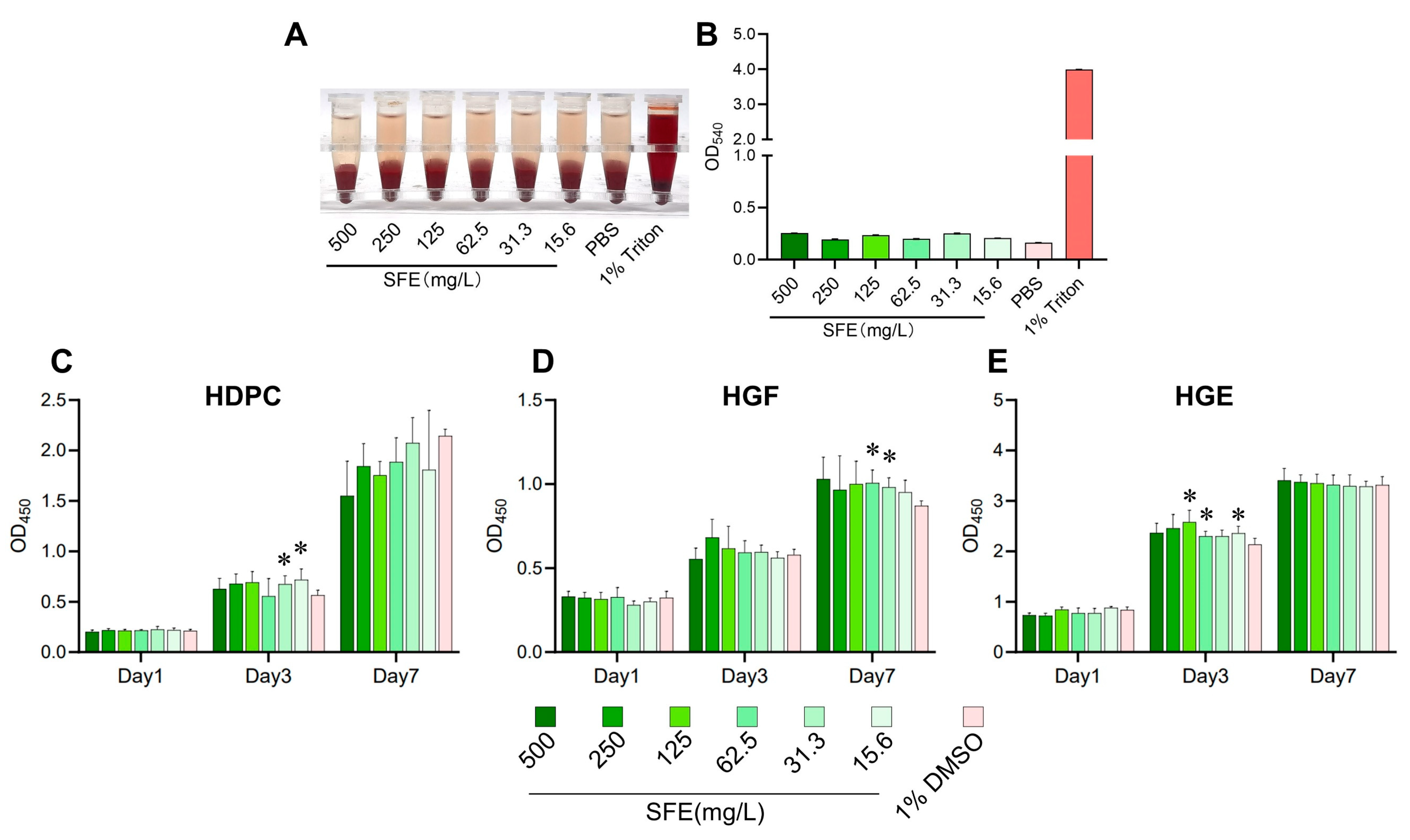 Antibiotics 12 01359 g002
