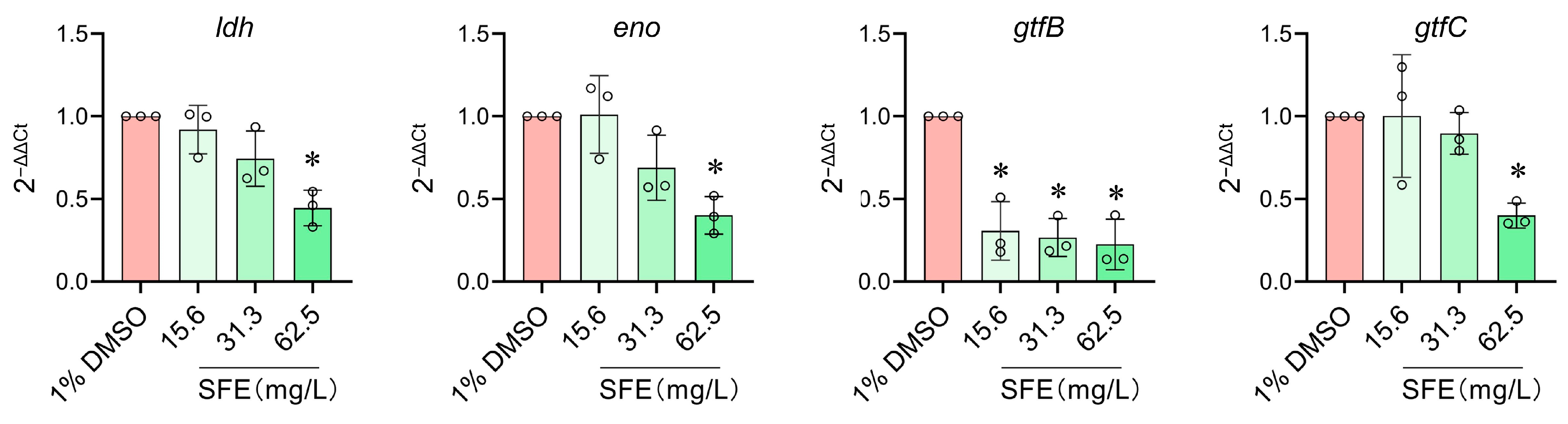 Antibiotics 12 01359 g004
