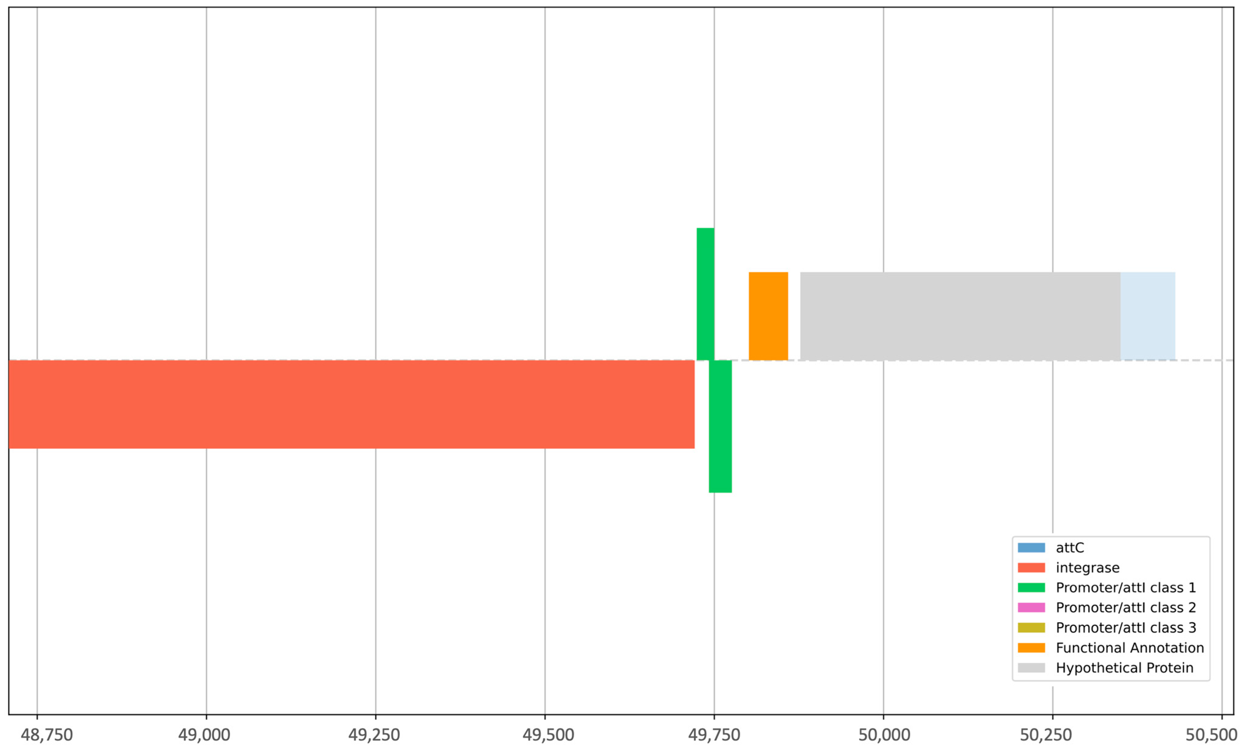 Antibiotics 12 01366 g005