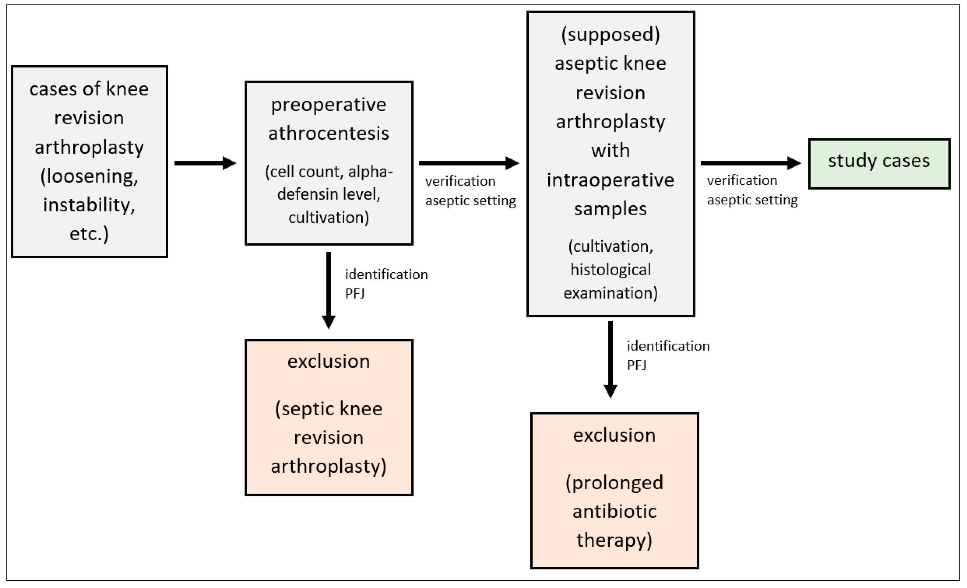 Antibiotics 12 01368 g005